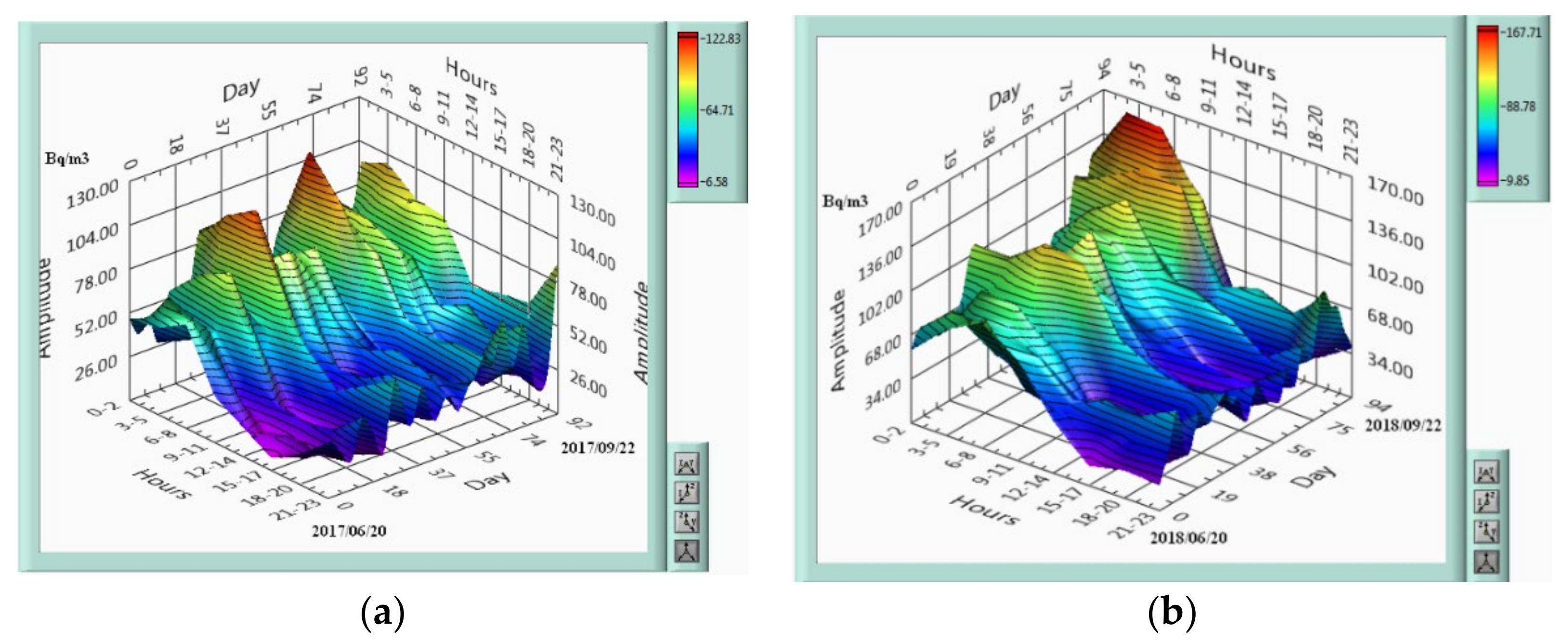 Atmosphere 12 00026 g005 Atmosphere 12 00026 g005