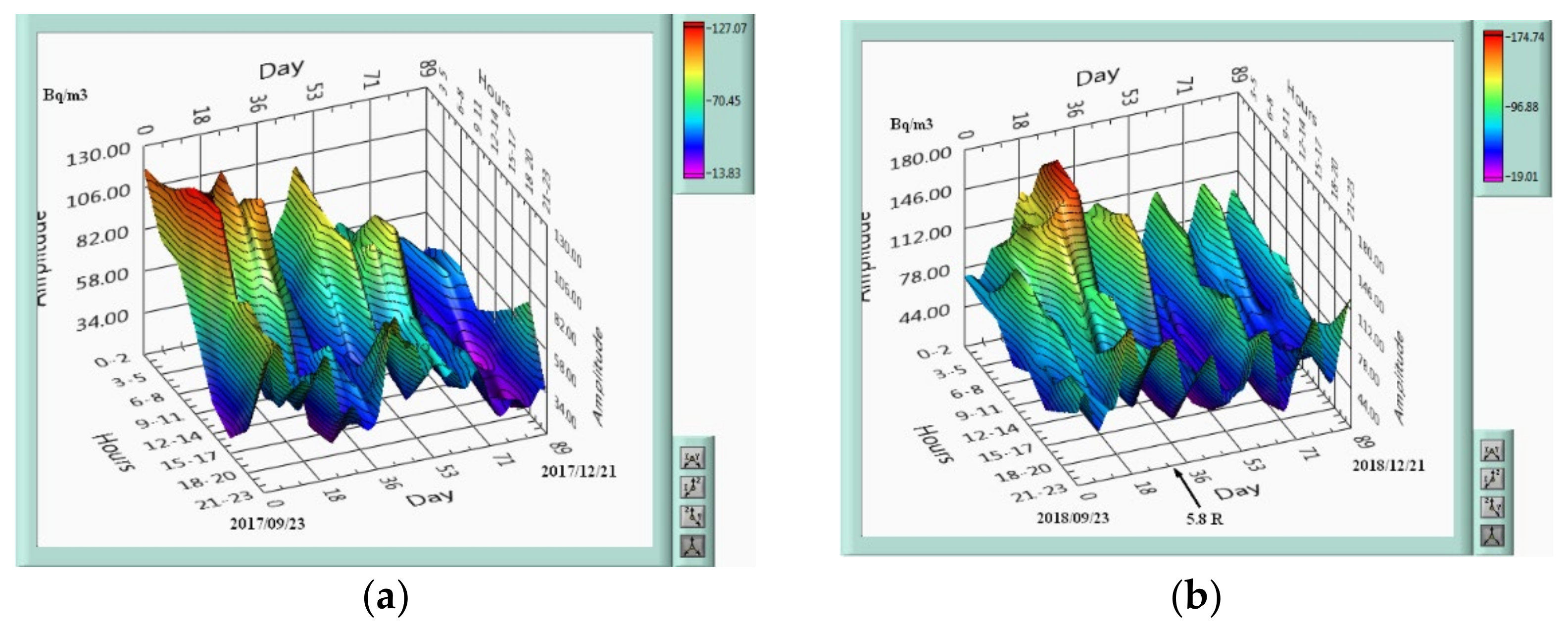 Atmosphere 12 00026 g006 Atmosphere 12 00026 g006