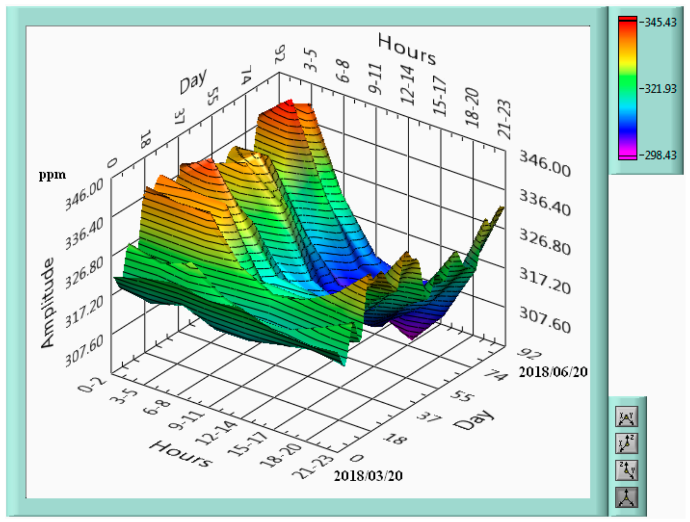 Atmosphere 12 00026 g008 Atmosphere 12 00026 g008