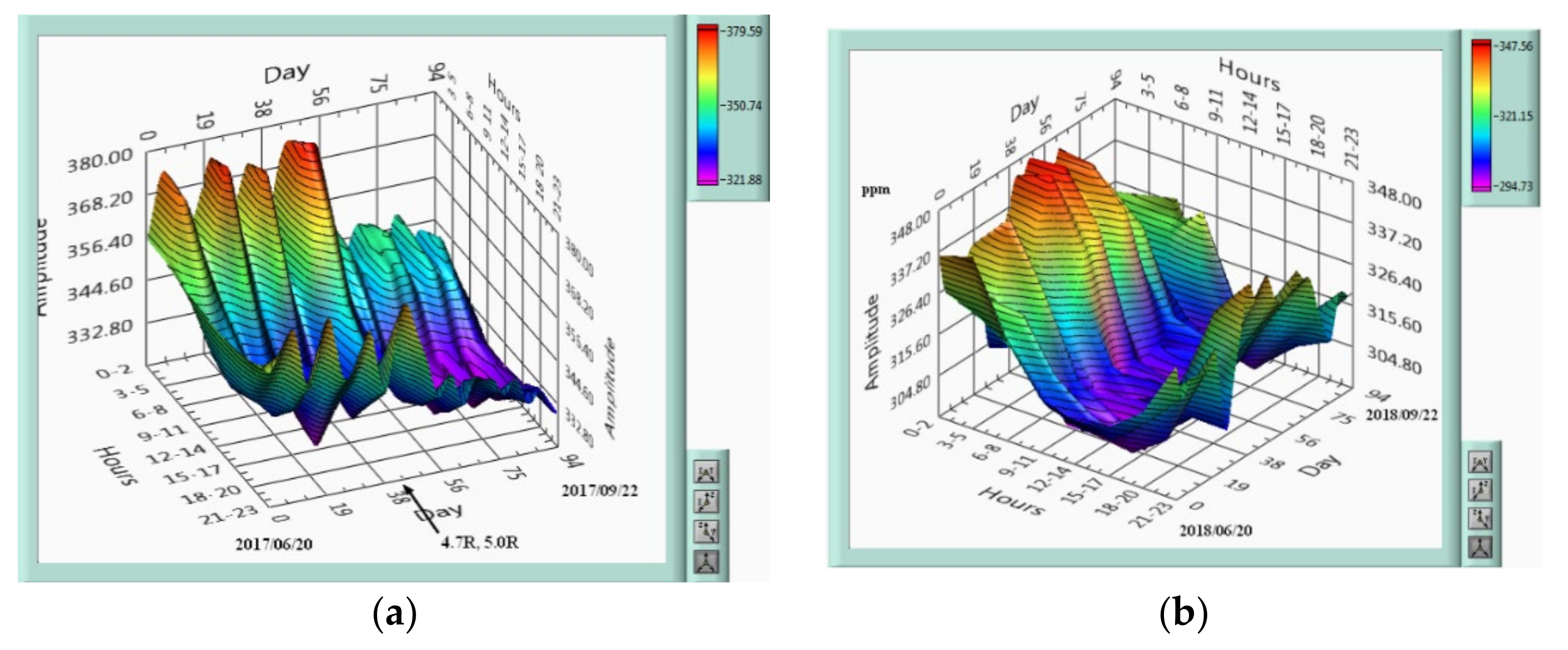 Atmosphere 12 00026 g009 Atmosphere 12 00026 g009