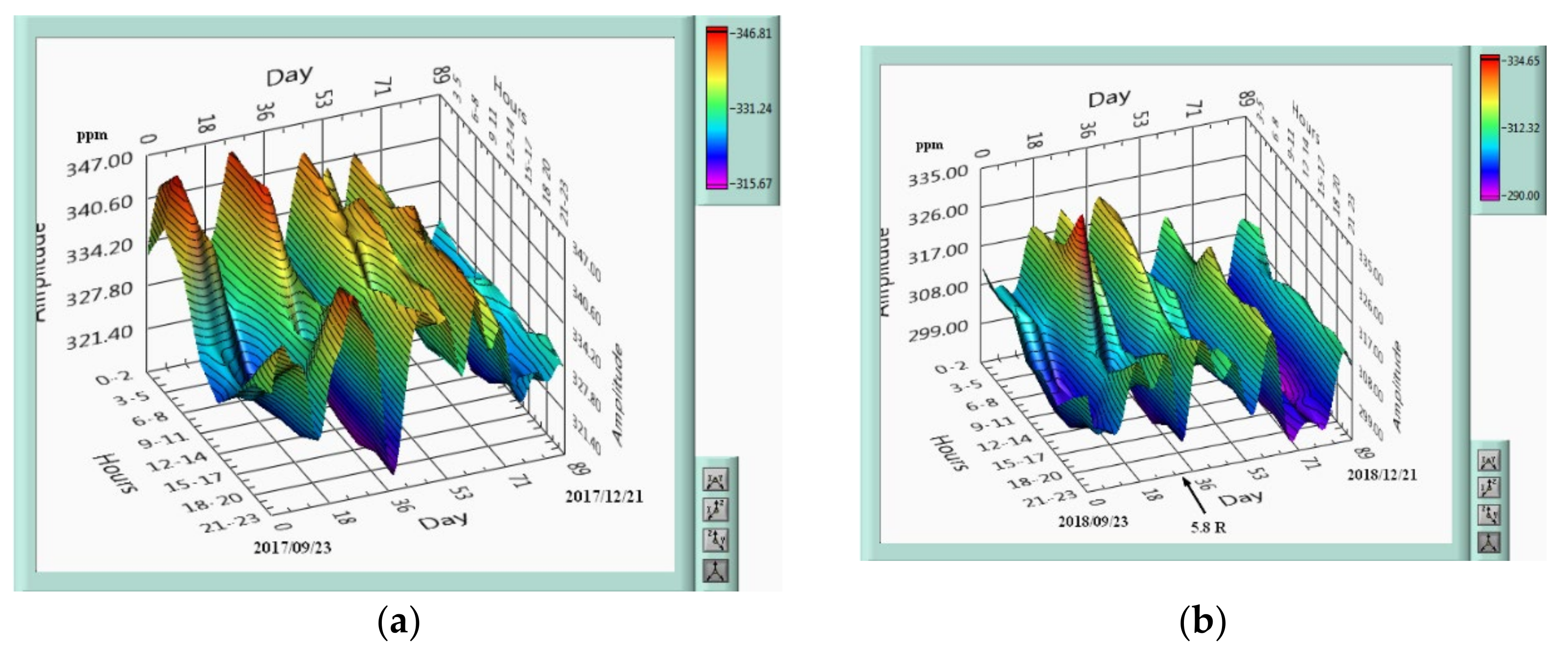 Atmosphere 12 00026 g010 Atmosphere 12 00026 g010
