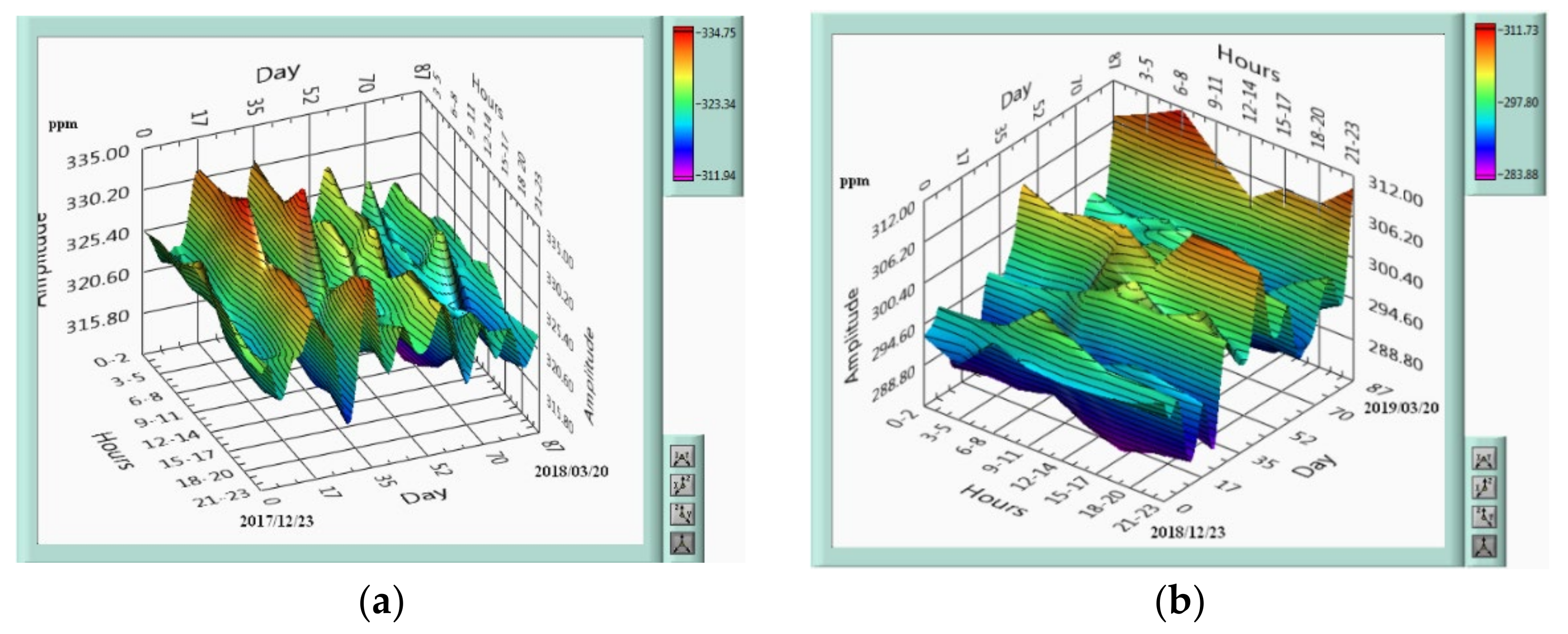 Atmosphere 12 00026 g011 Atmosphere 12 00026 g011