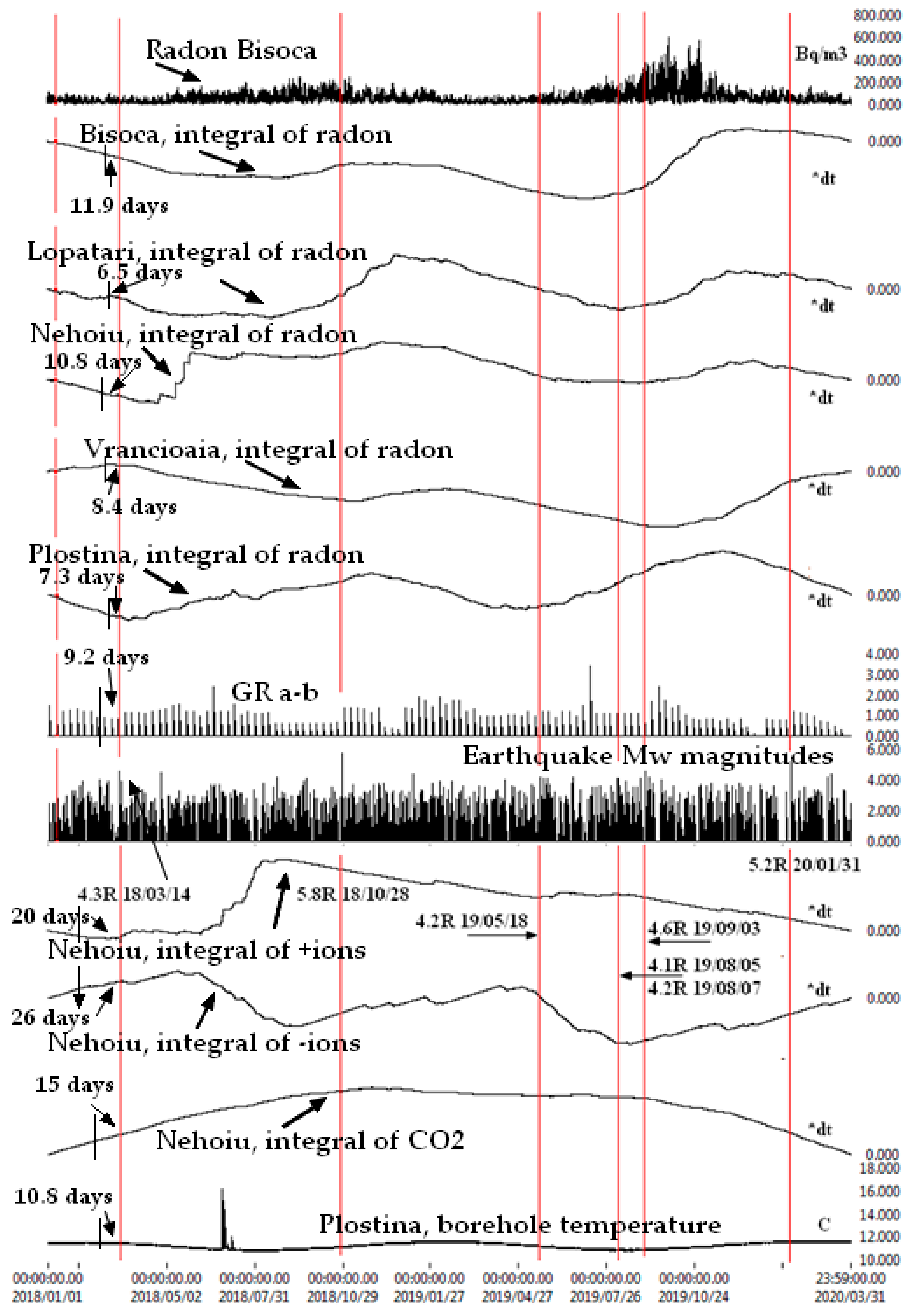 Atmosphere 12 00026 g012 Atmosphere 12 00026 g012