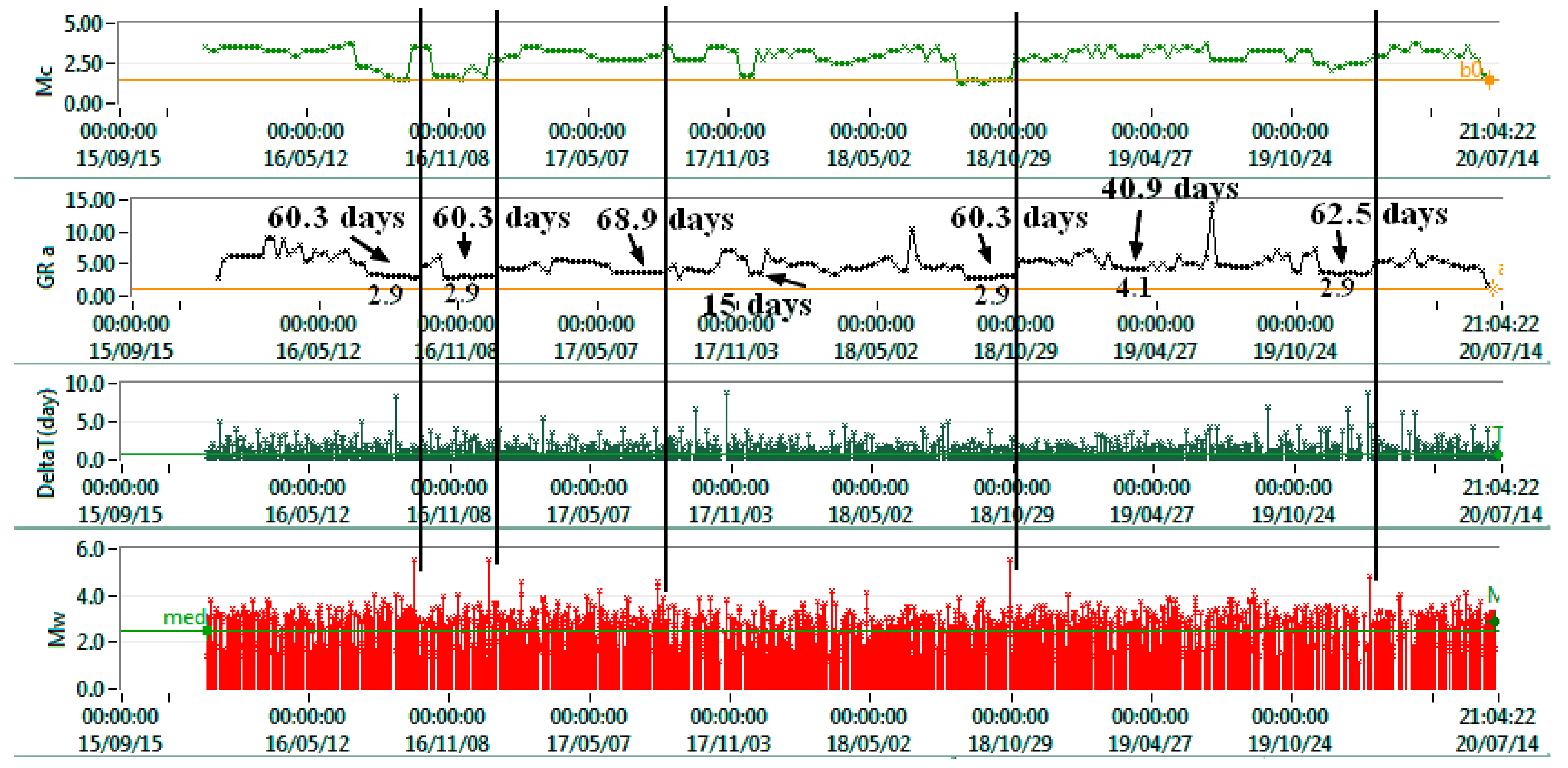Atmosphere 12 00026 g013 Atmosphere 12 00026 g013