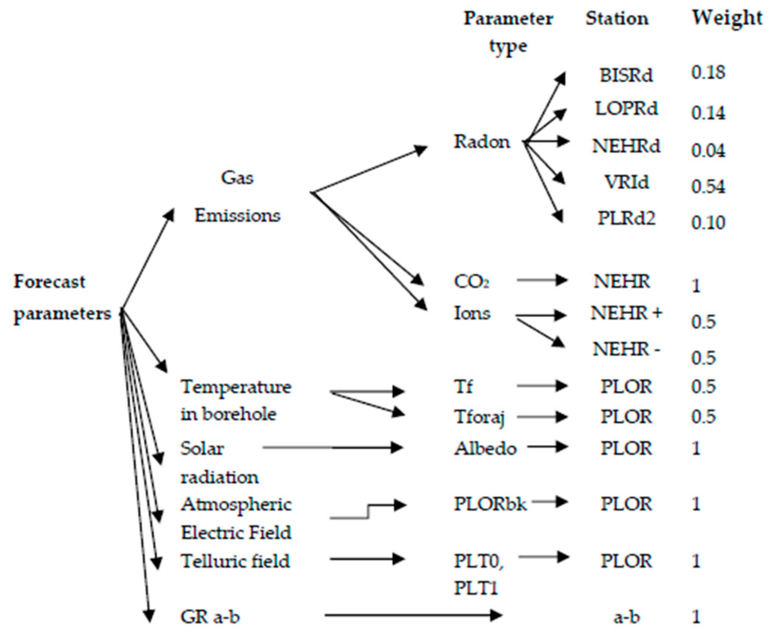 Atmosphere 12 00026 g016 Atmosphere 12 00026 g016