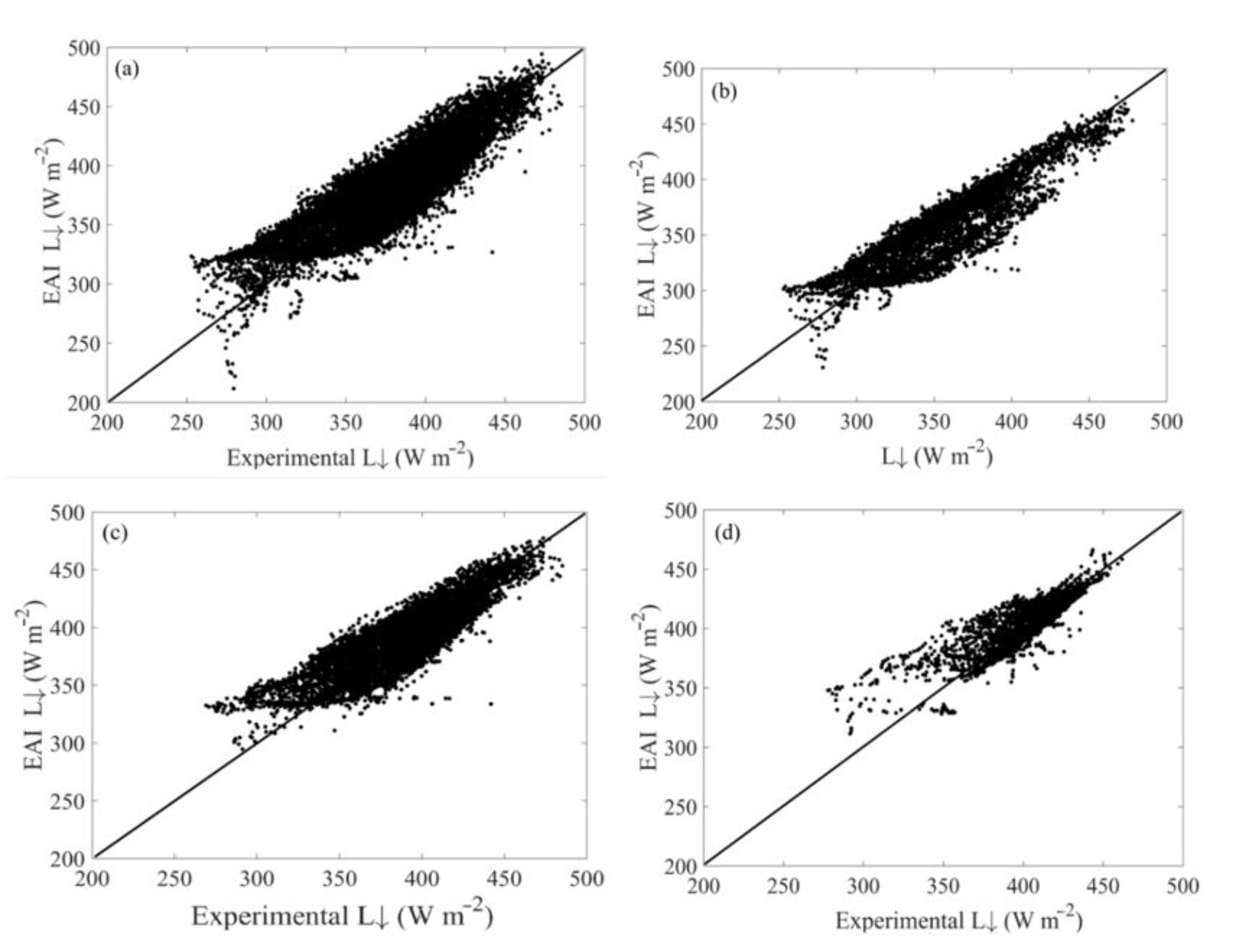 Atmosphere 12 00028 g002