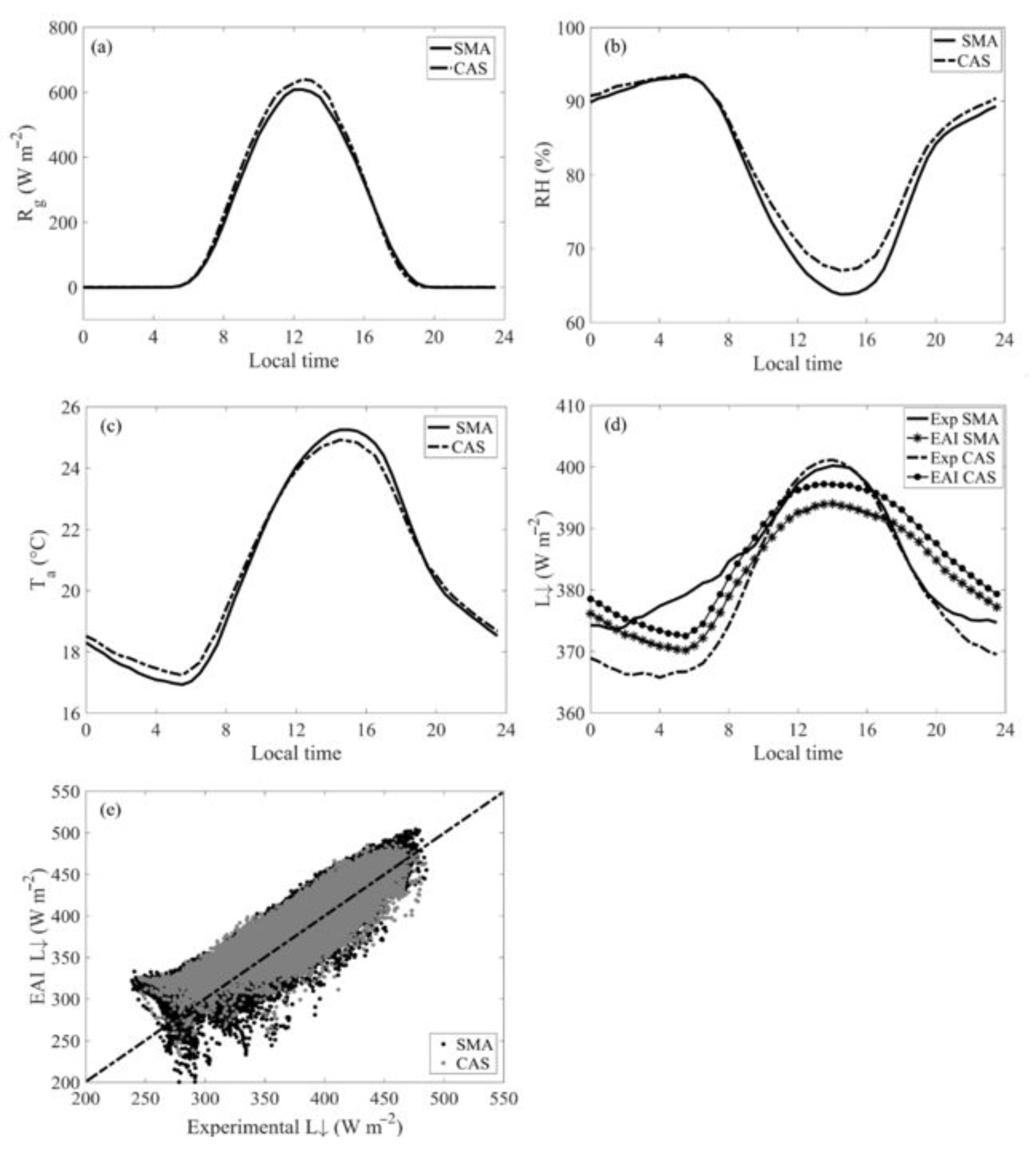 Atmosphere 12 00028 g003