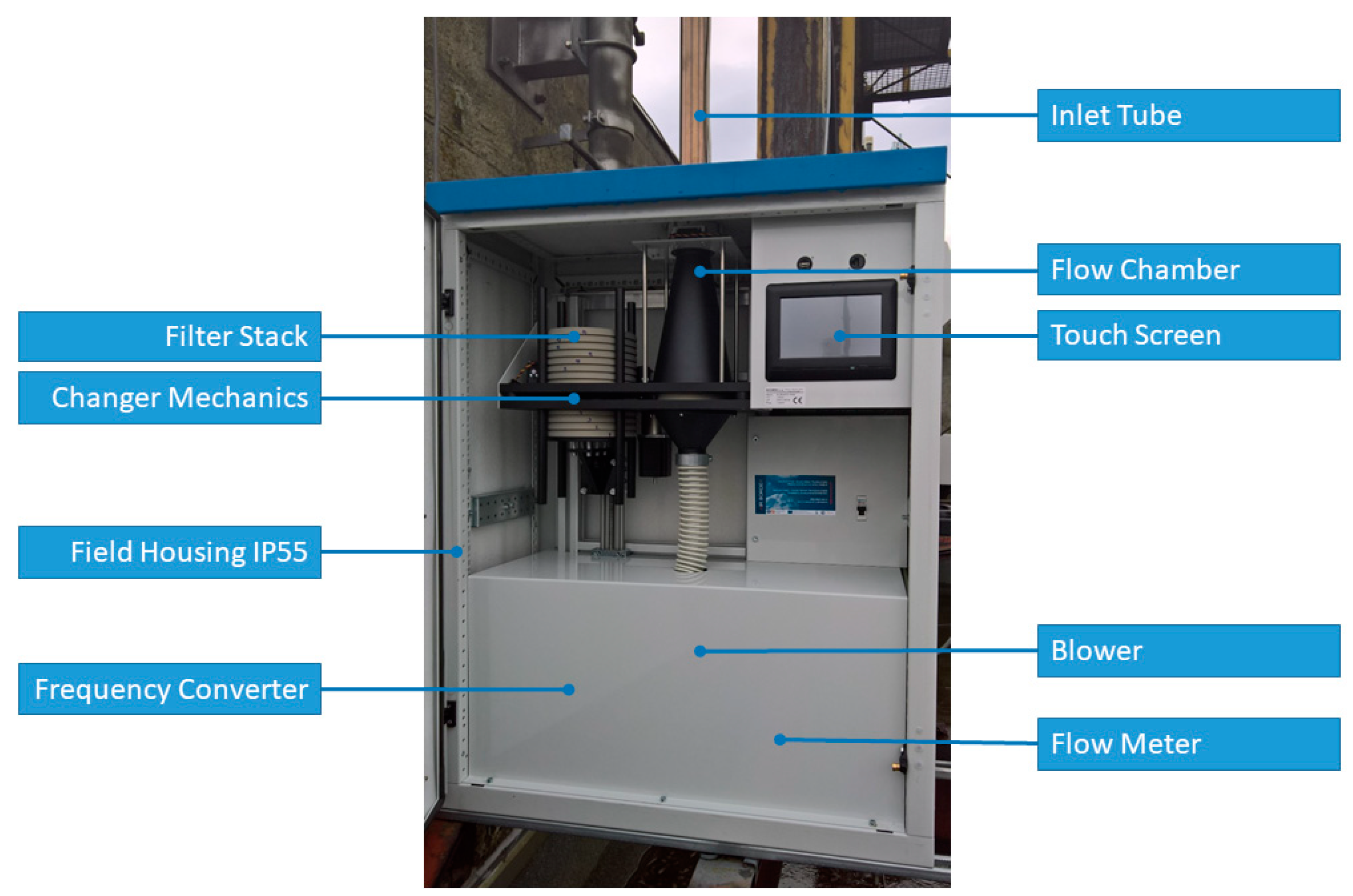 Atmosphere 12 00029 g003 Atmosphere 12 00029 g003