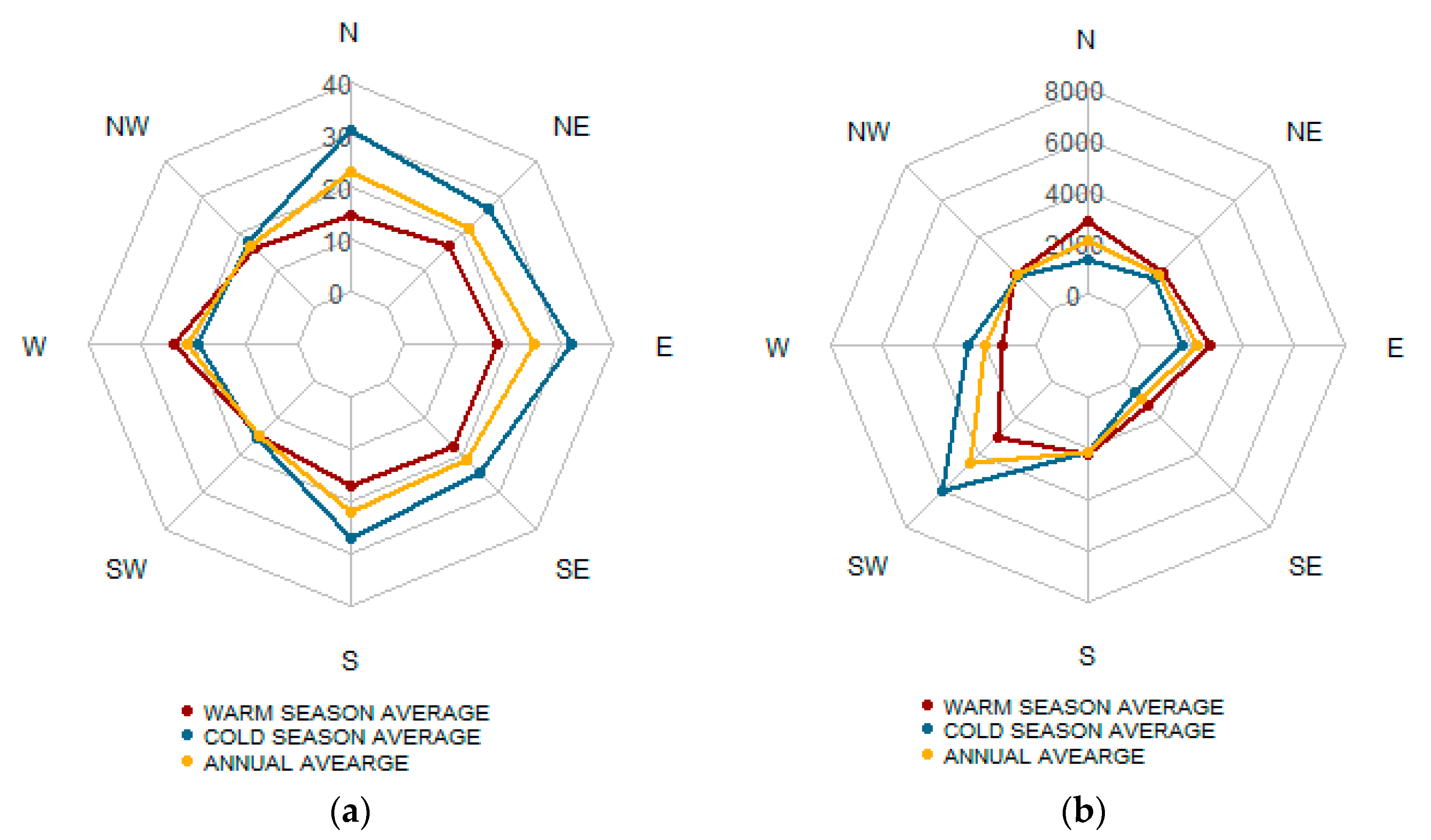 Atmosphere 12 00029 g005 Atmosphere 12 00029 g005