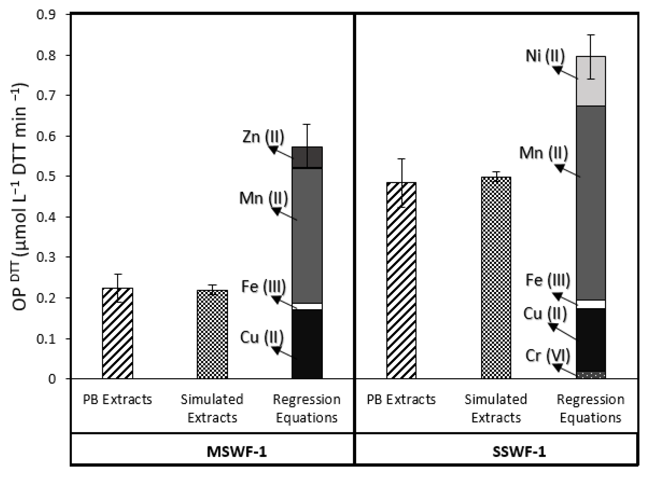 Atmosphere 12 00030 g002 Atmosphere 12 00030 g002