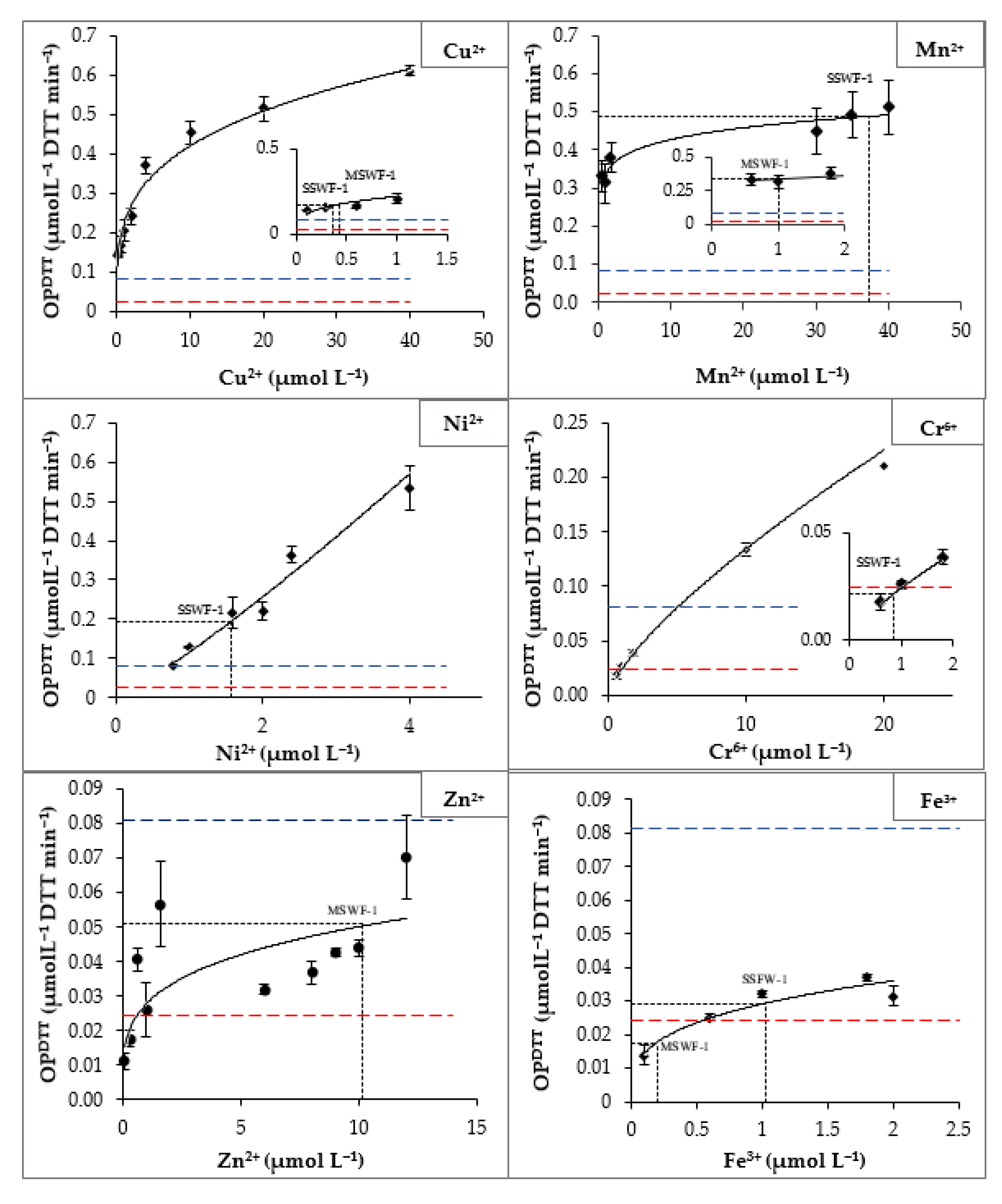 Atmosphere 12 00030 g0a3 Atmosphere 12 00030 g0a3