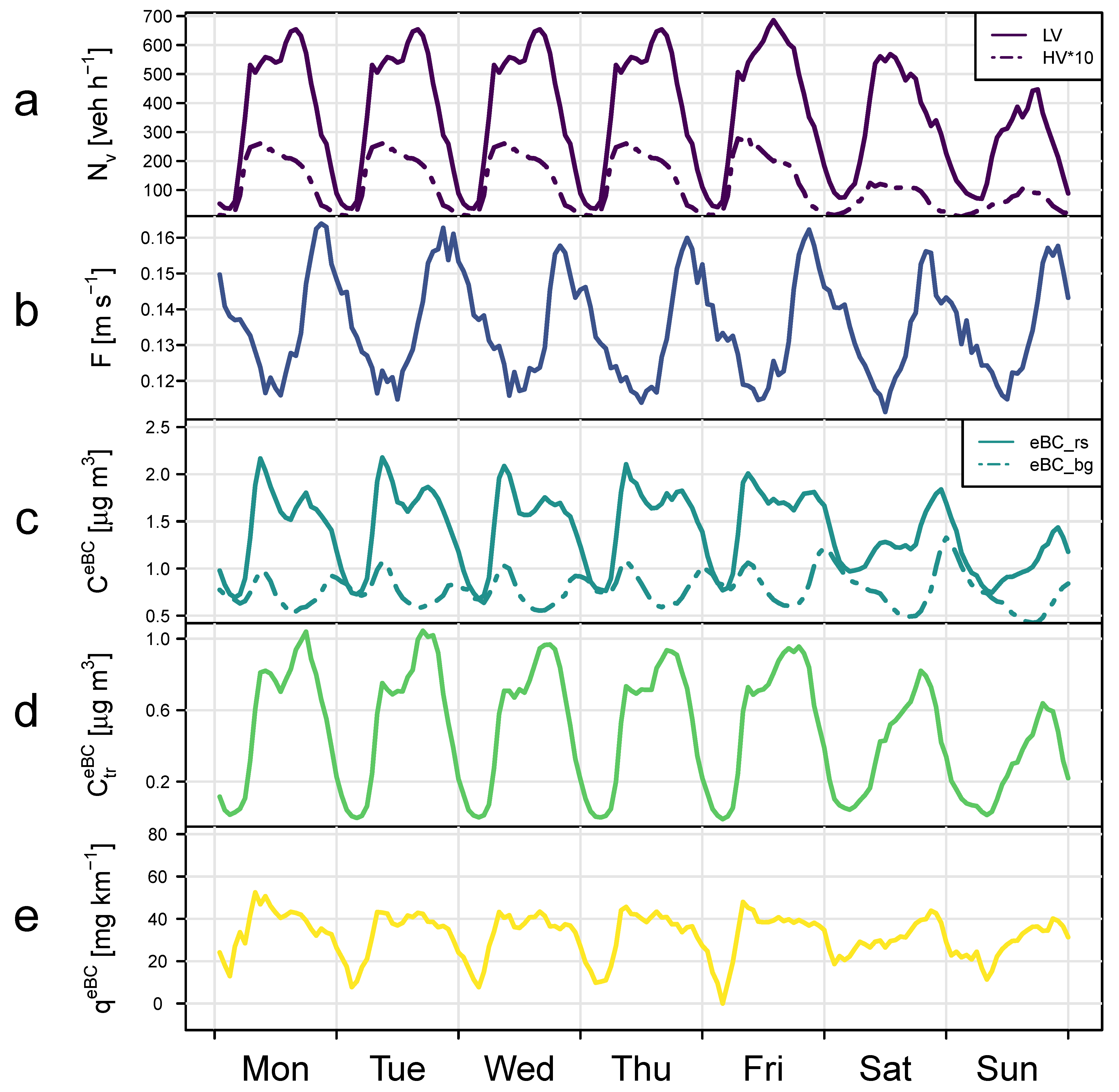 Atmosphere 12 00031 g003 Atmosphere 12 00031 g003