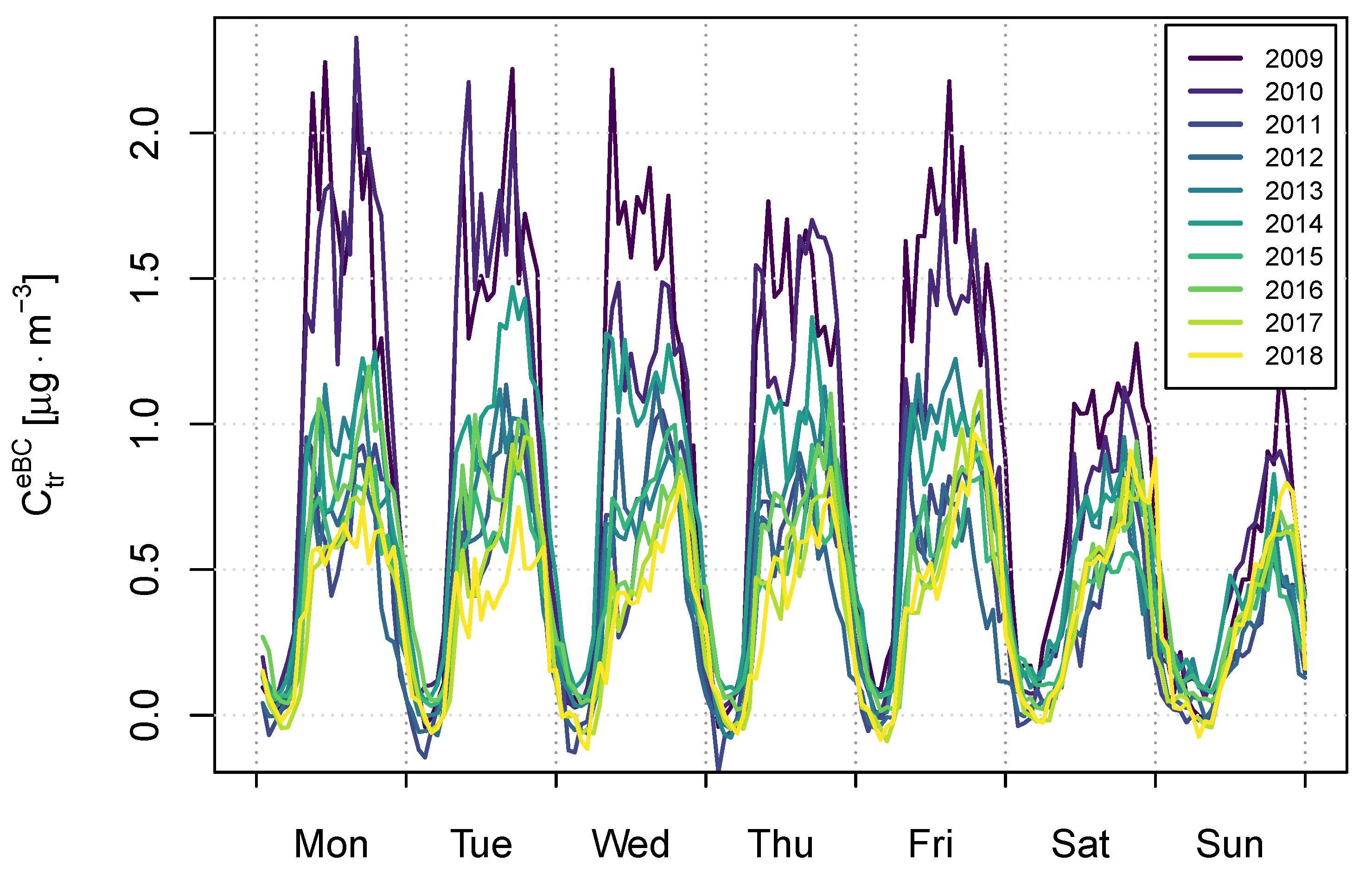 Atmosphere 12 00031 g006 Atmosphere 12 00031 g006