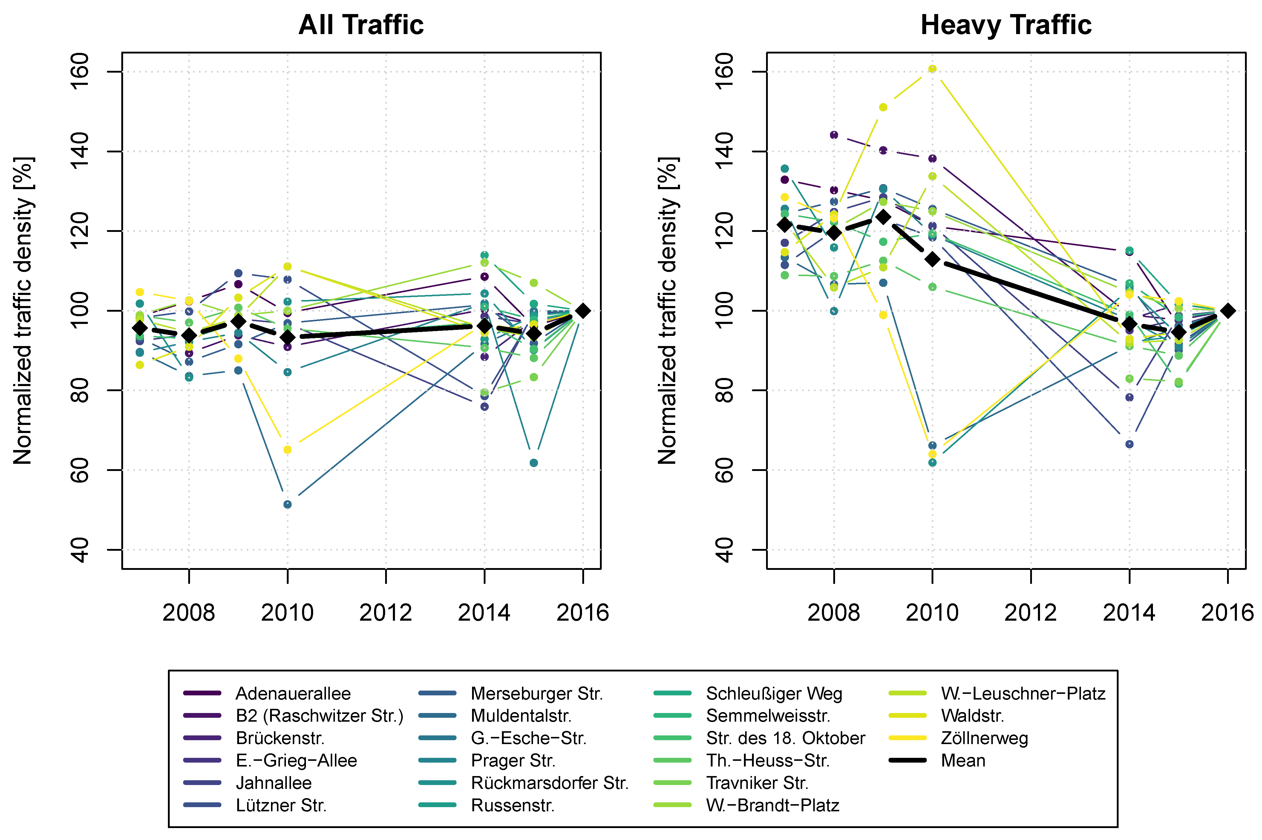 Atmosphere 12 00031 g0a1 Atmosphere 12 00031 g0a1