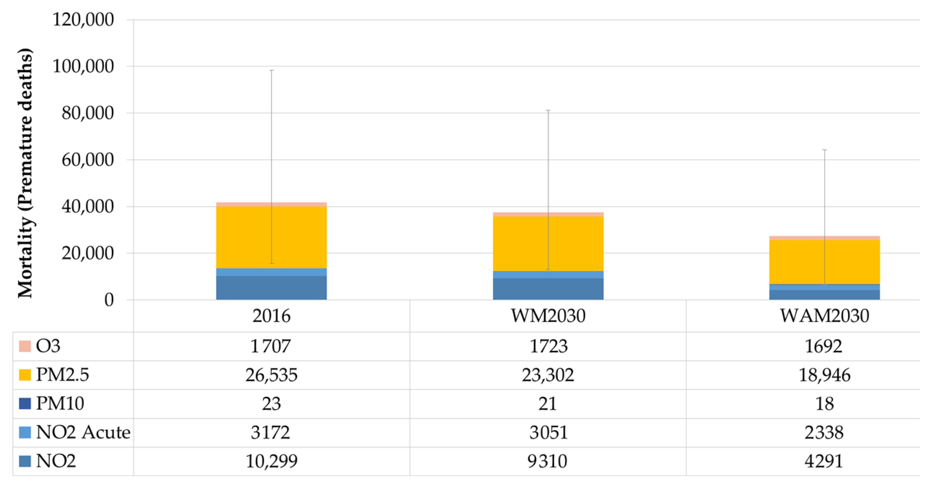 Atmosphere 12 00032 g002 Atmosphere 12 00032 g002