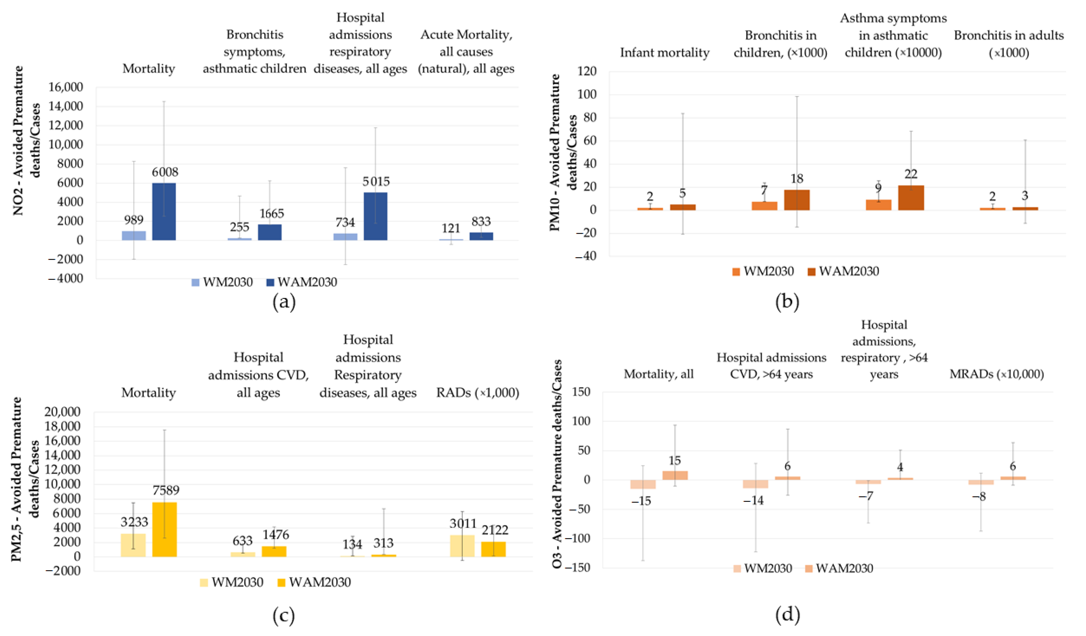 Atmosphere 12 00032 g003 Atmosphere 12 00032 g003
