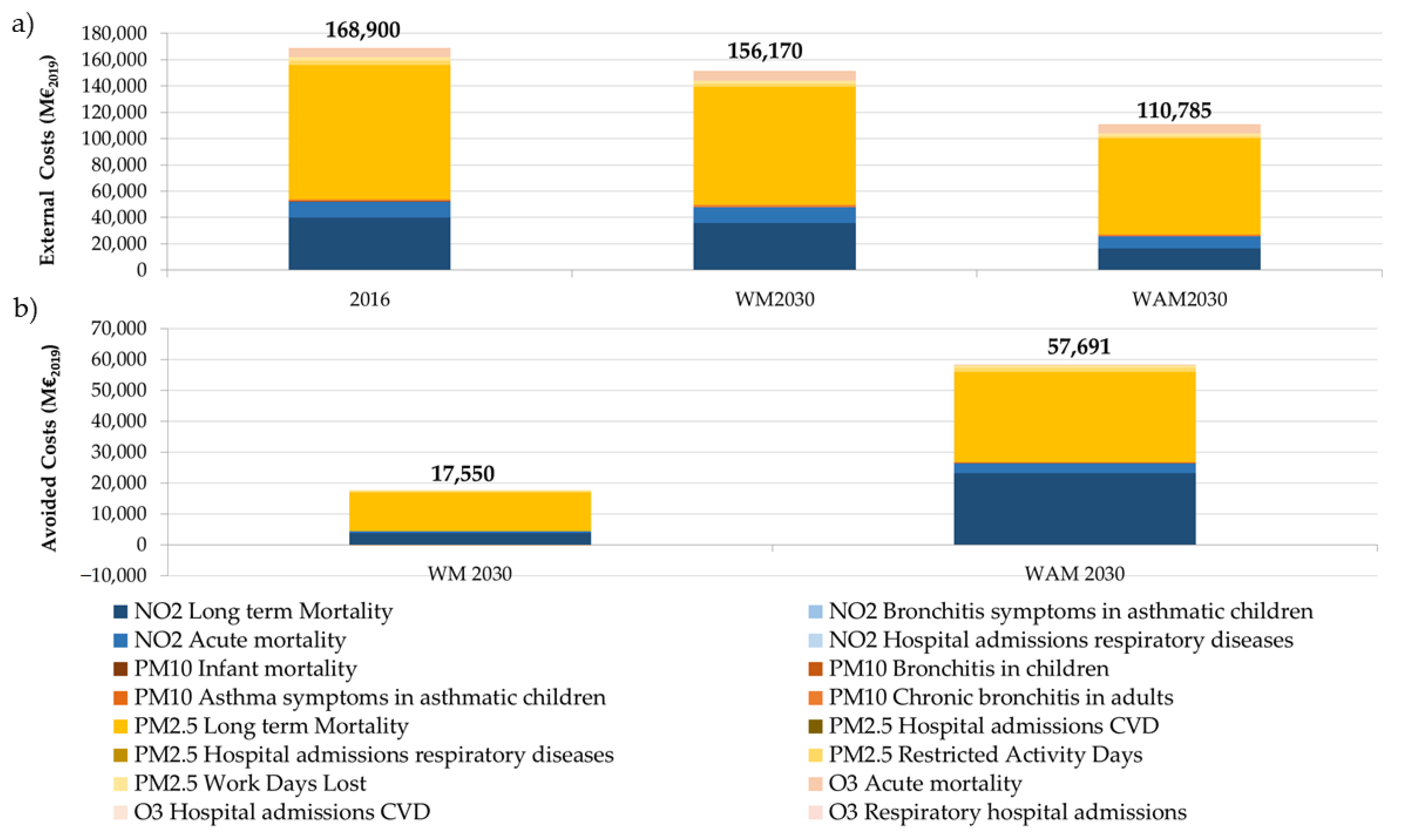 Atmosphere 12 00032 g006 Atmosphere 12 00032 g006