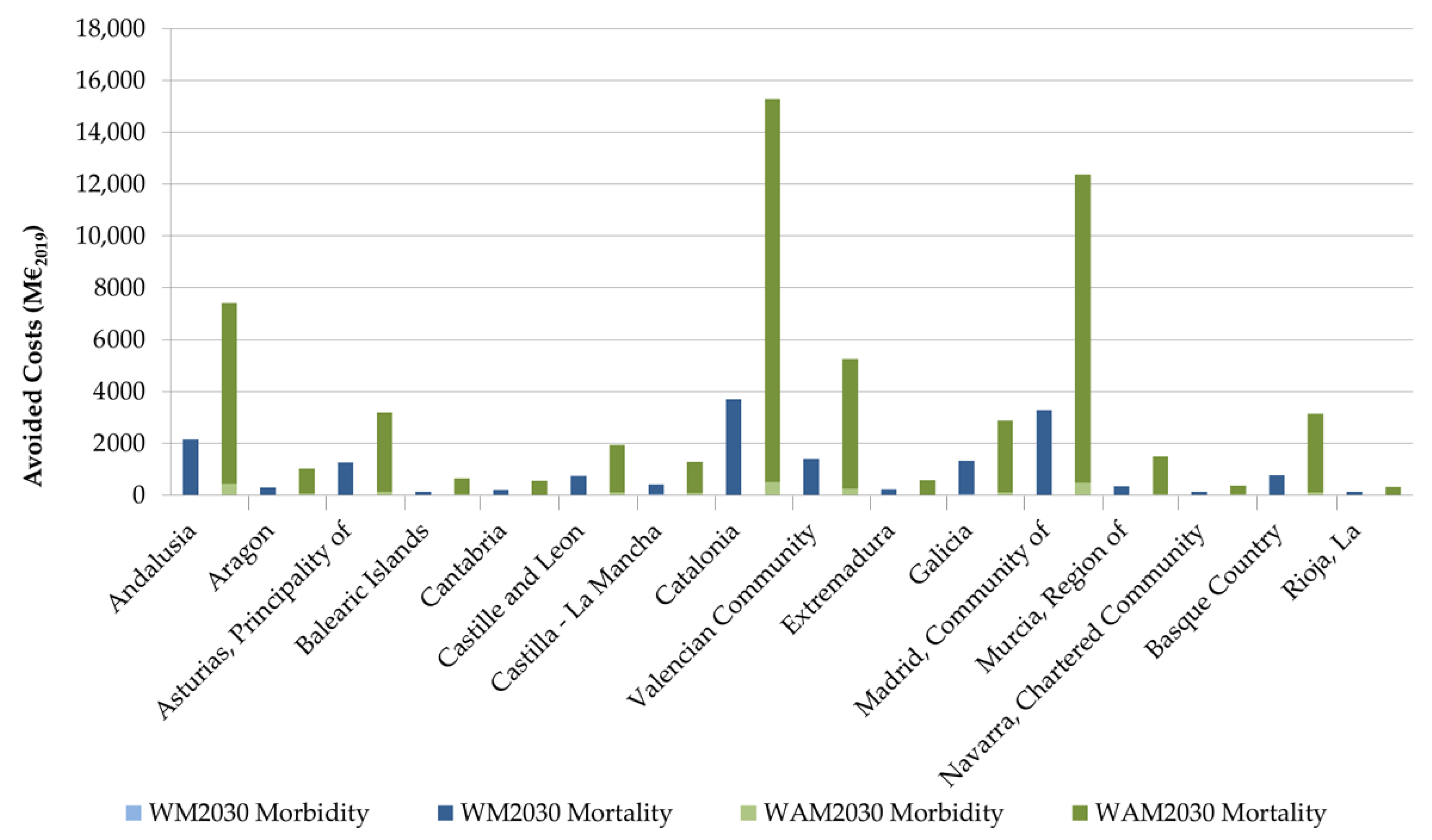 Atmosphere 12 00032 g007 Atmosphere 12 00032 g007