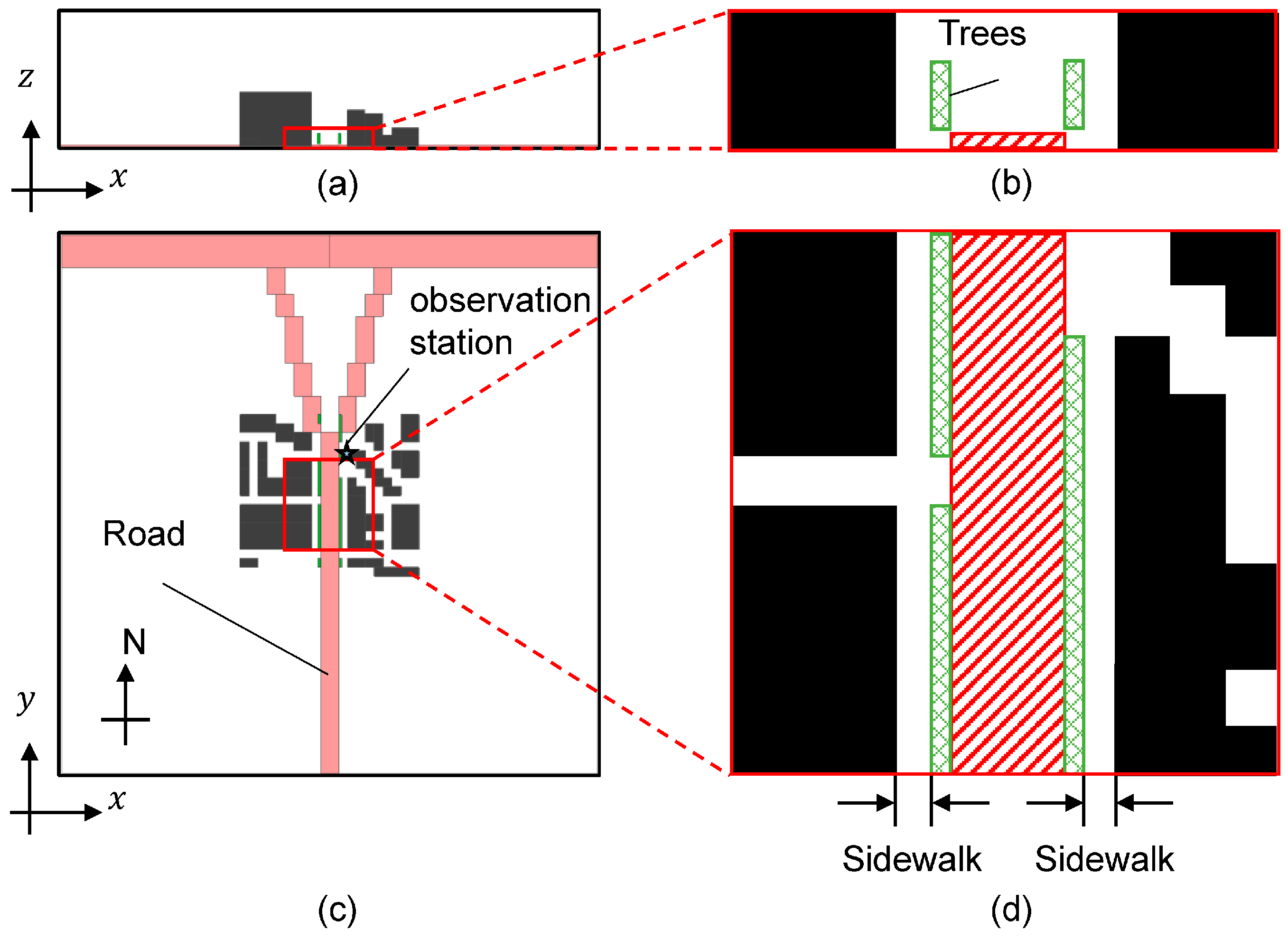 Atmosphere 12 00034 g001 Atmosphere 12 00034 g001