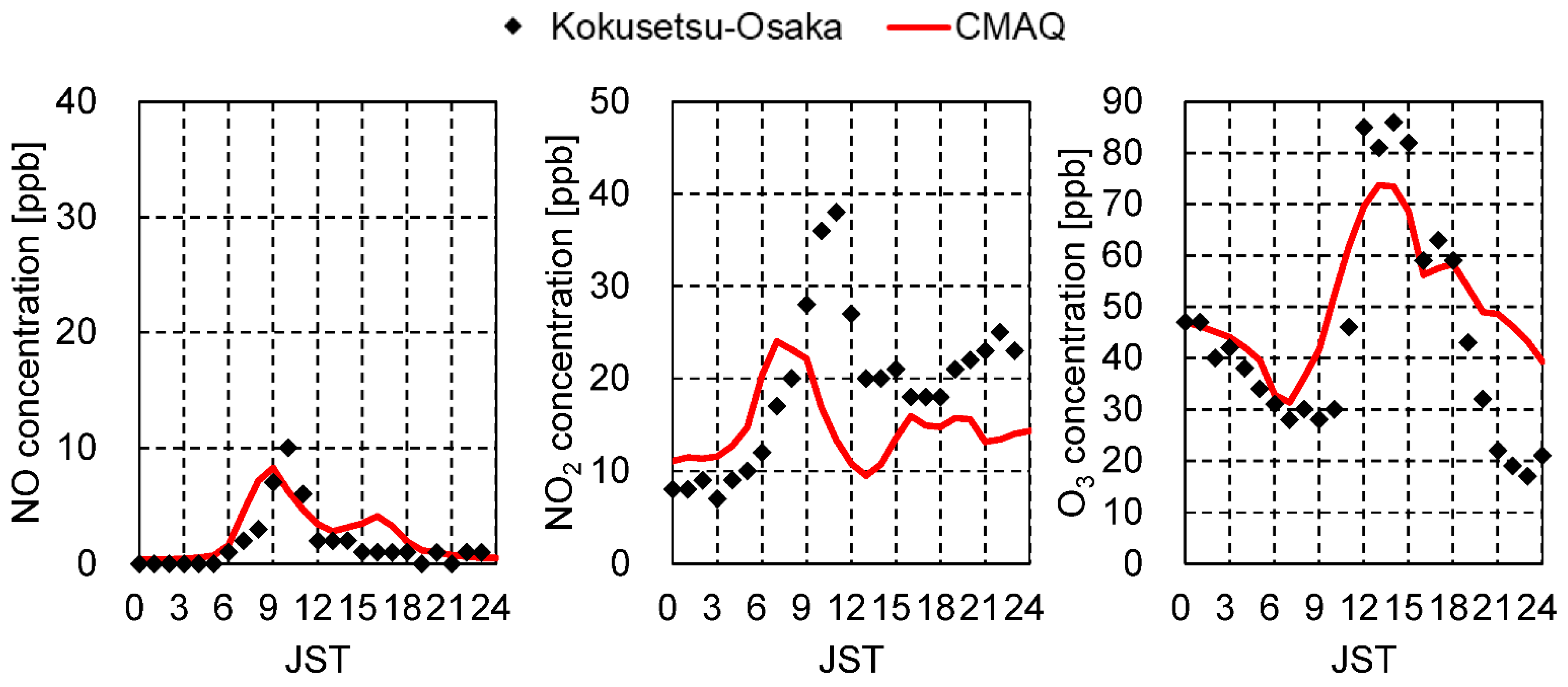 Atmosphere 12 00034 g006 Atmosphere 12 00034 g006