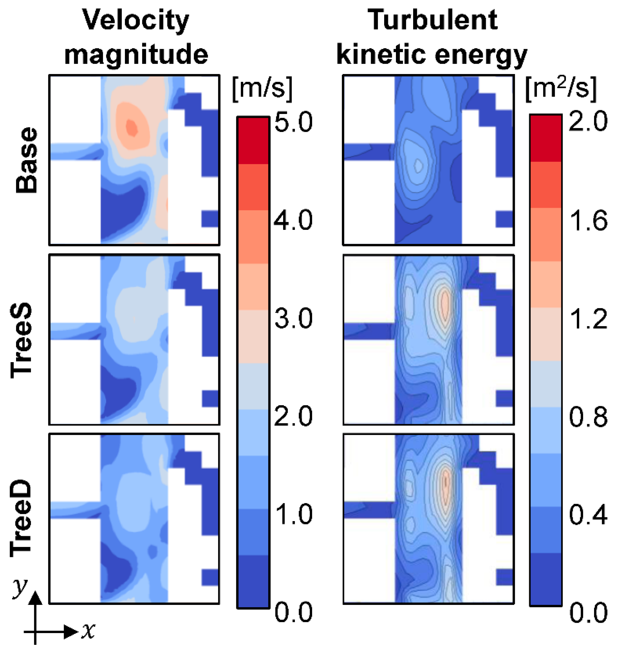 Atmosphere 12 00034 g009 Atmosphere 12 00034 g009