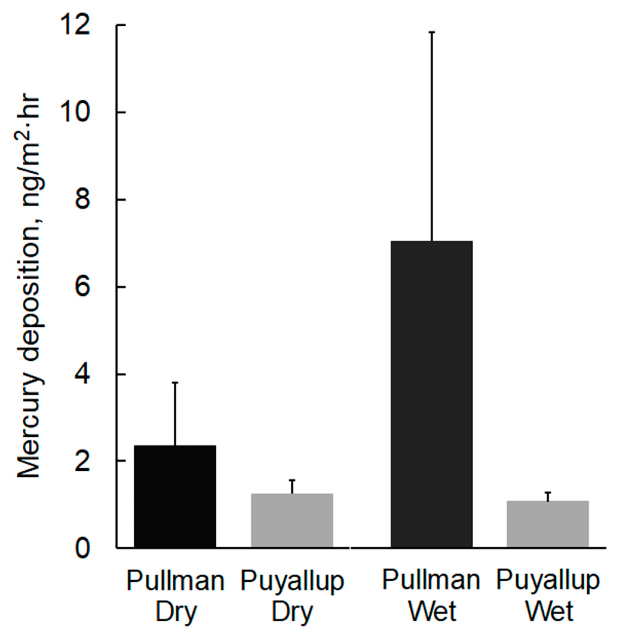 Atmosphere 12 00035 g003