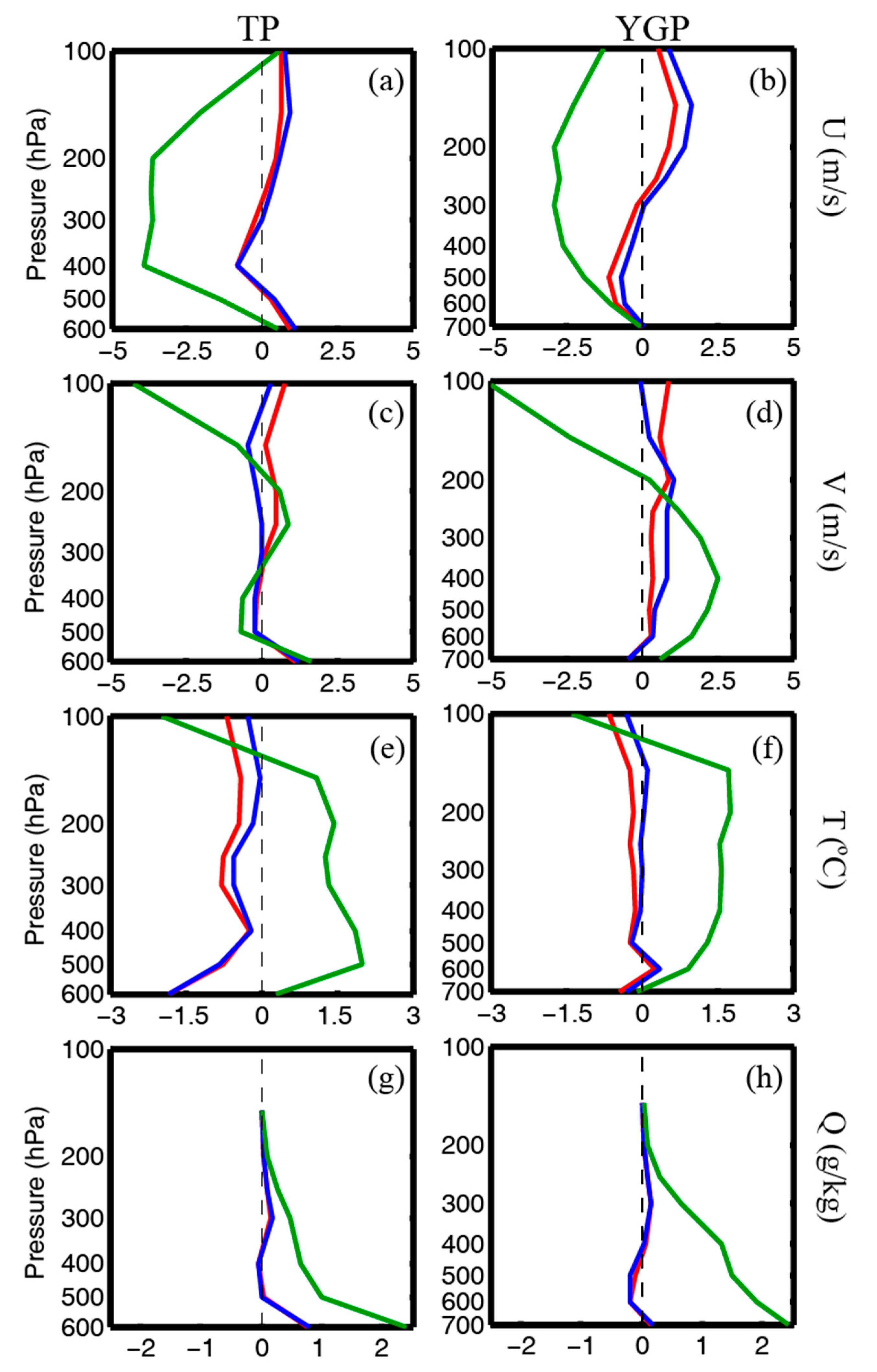 Atmosphere 12 00038 g003 Atmosphere 12 00038 g003