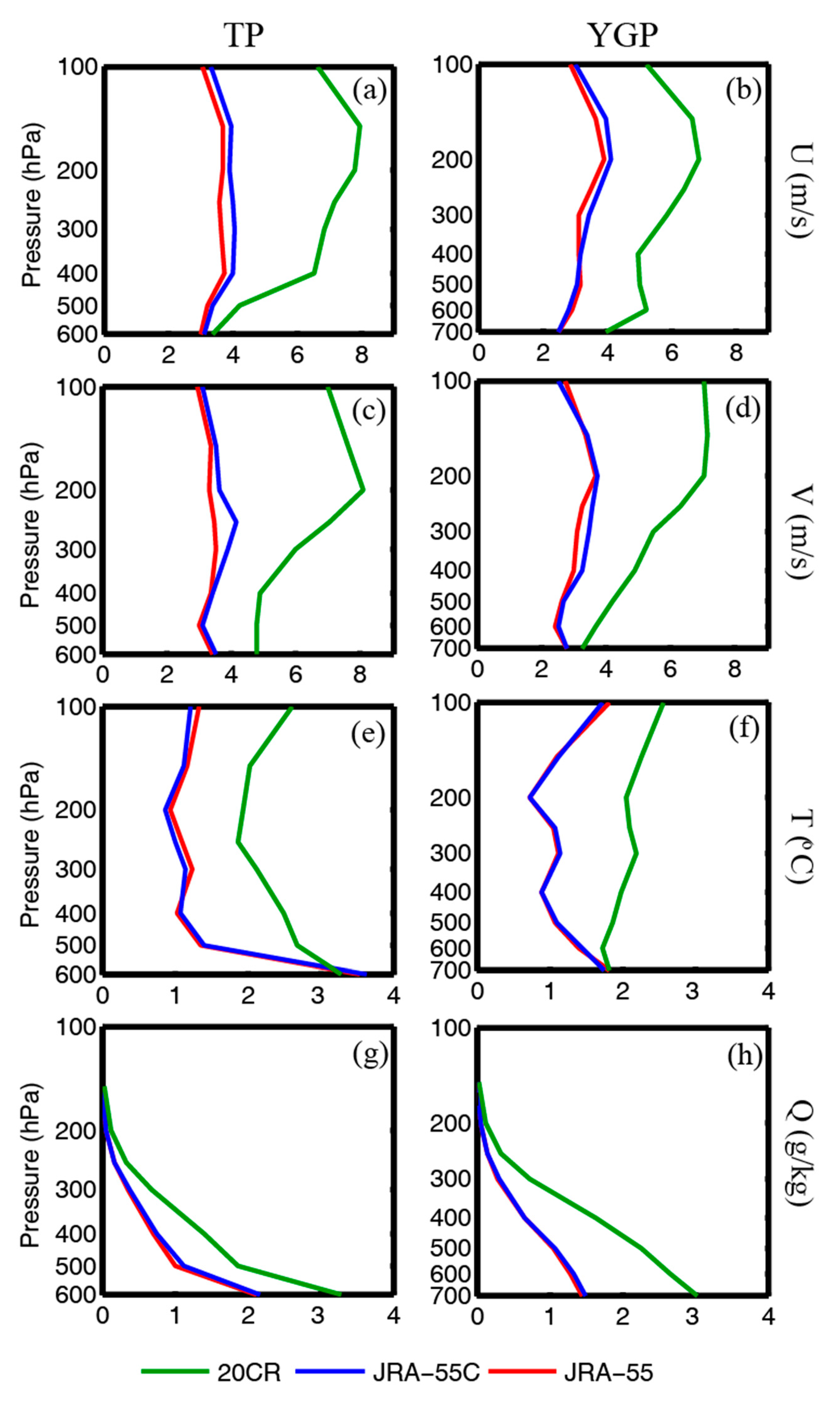 Atmosphere Free Full Text The Impact Of The Observation Data Assimilation On Atmospheric Reanalyses Over Tibetan Plateau And Western Yunnan Guizhou Plateau Html