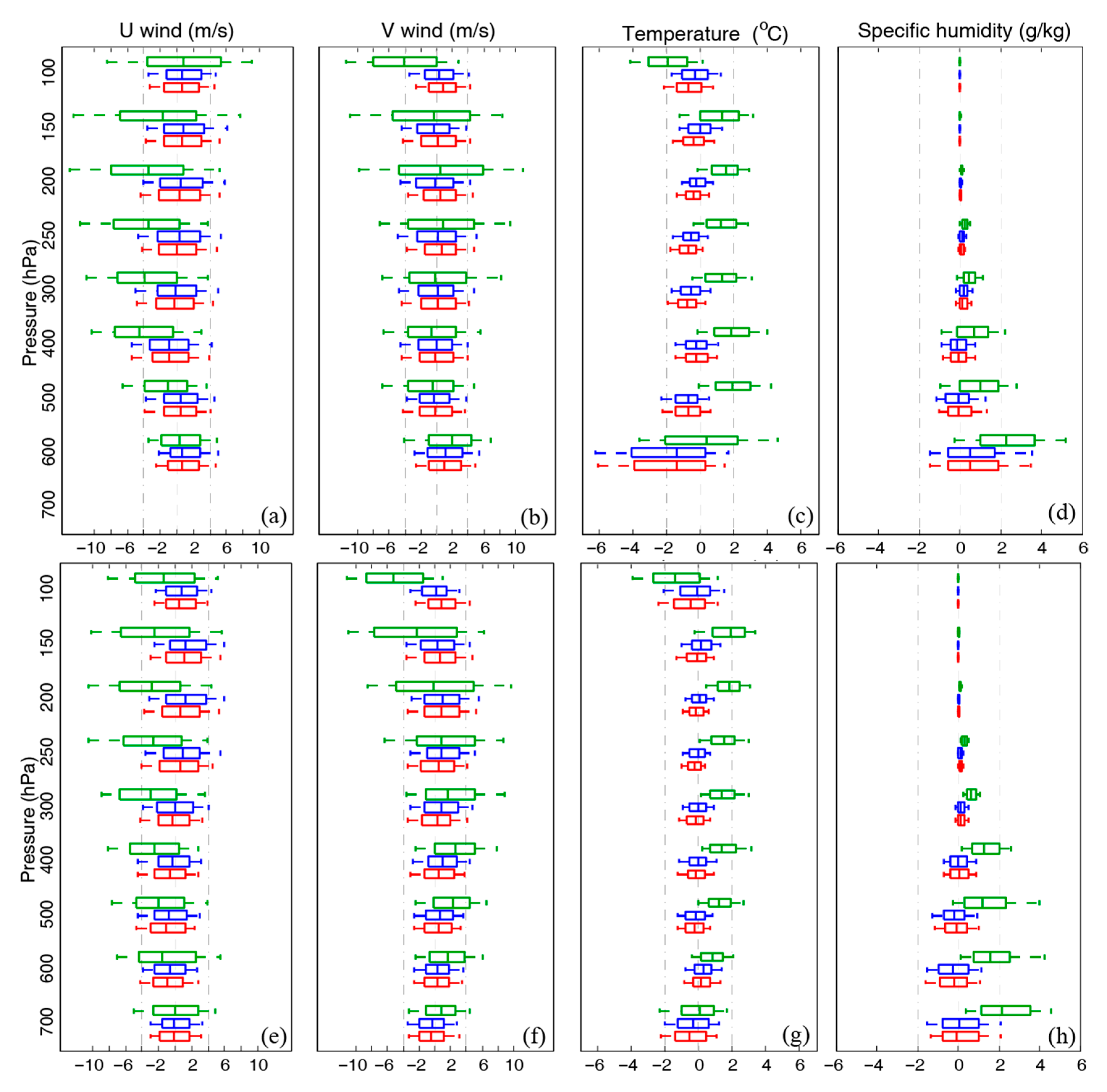 Atmosphere 12 00038 g005 Atmosphere 12 00038 g005