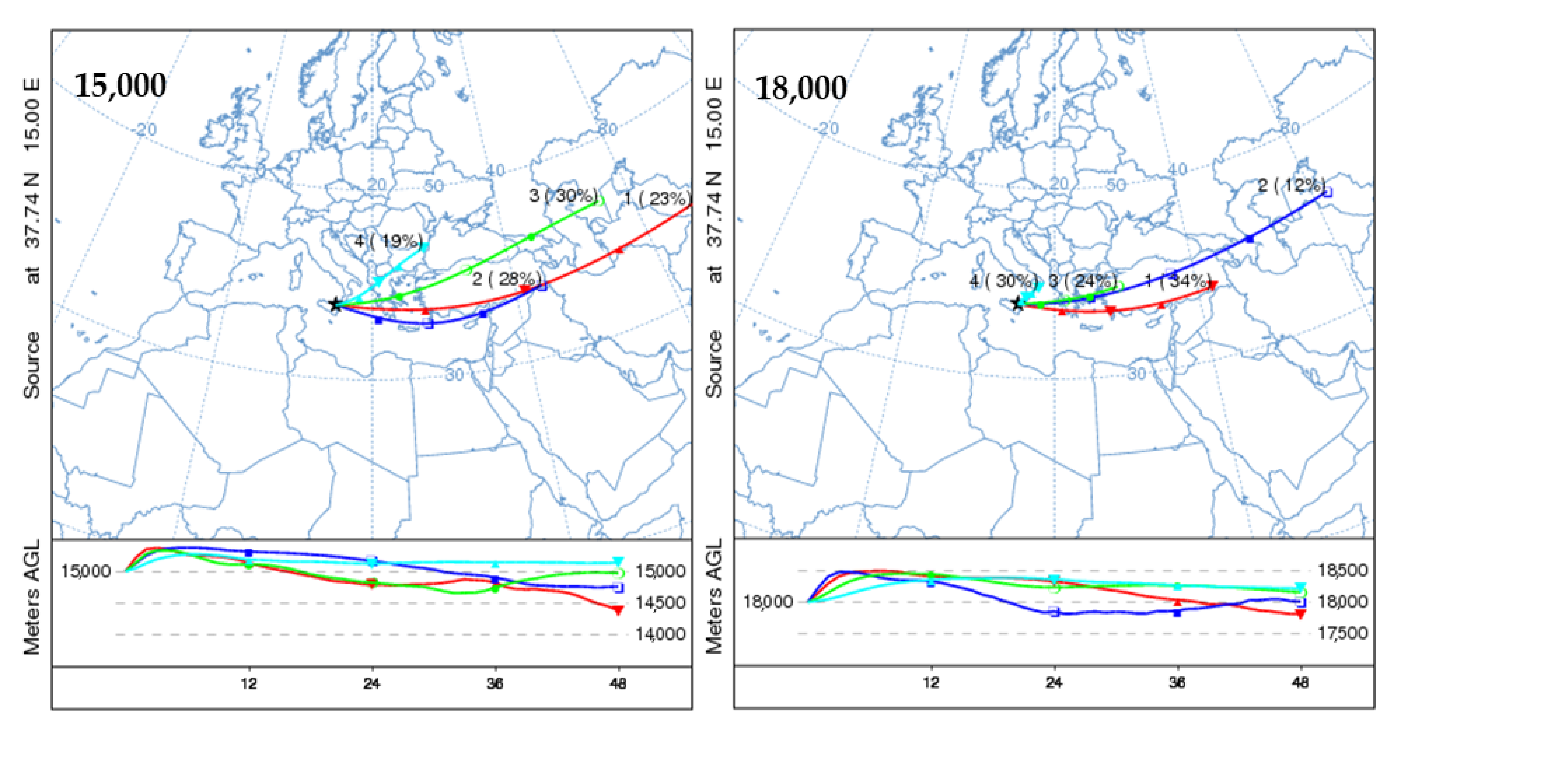 Atmosphere 12 00040 g002c