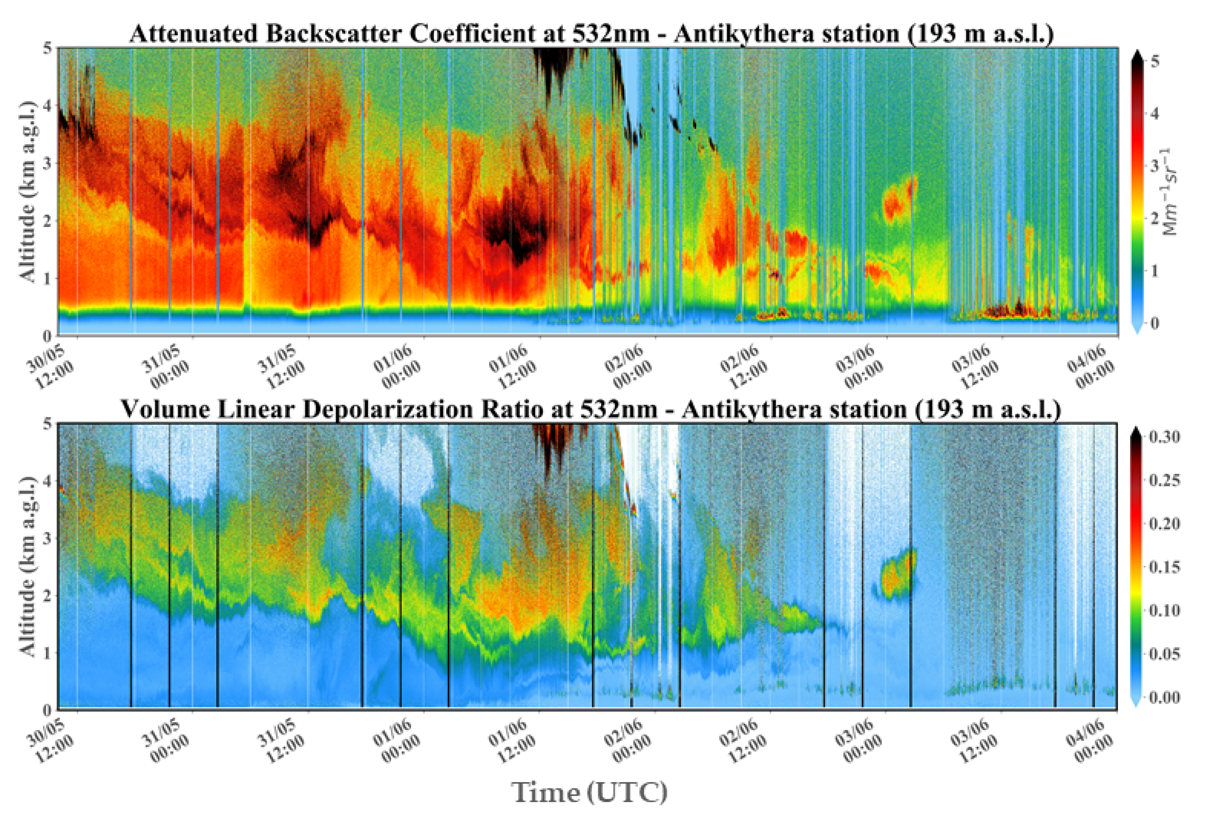 Atmosphere 12 00040 g008
