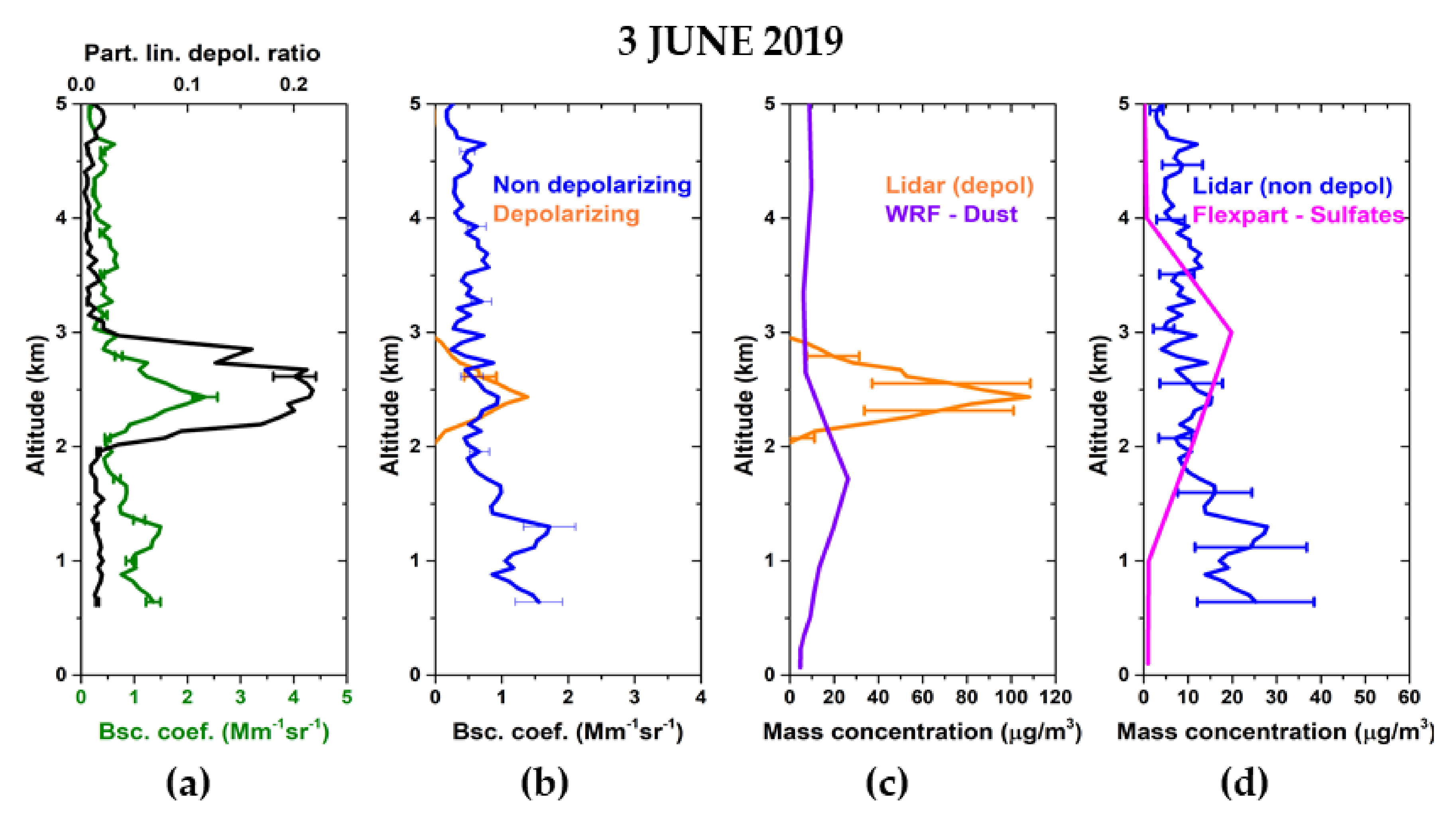 Atmosphere 12 00040 g011