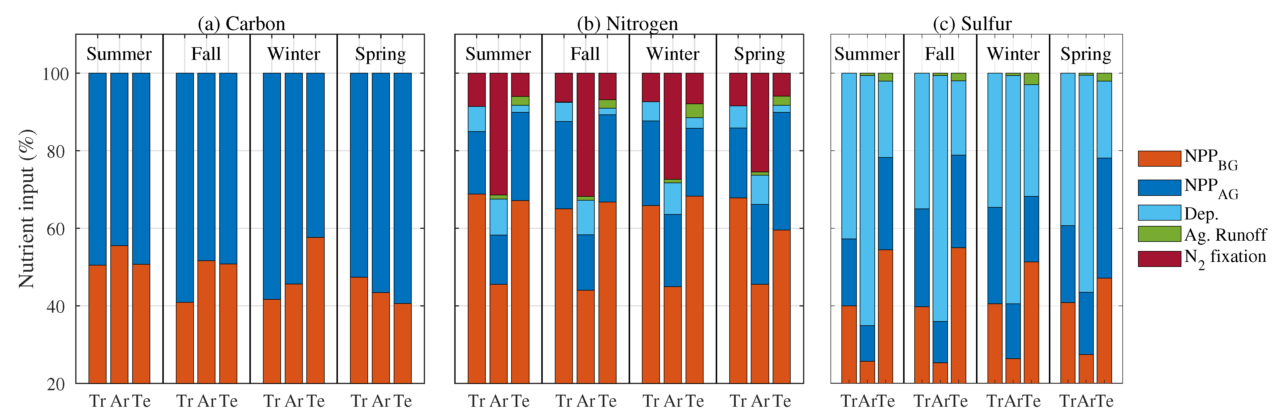 Atmosphere 12 00042 g002 Atmosphere 12 00042 g002