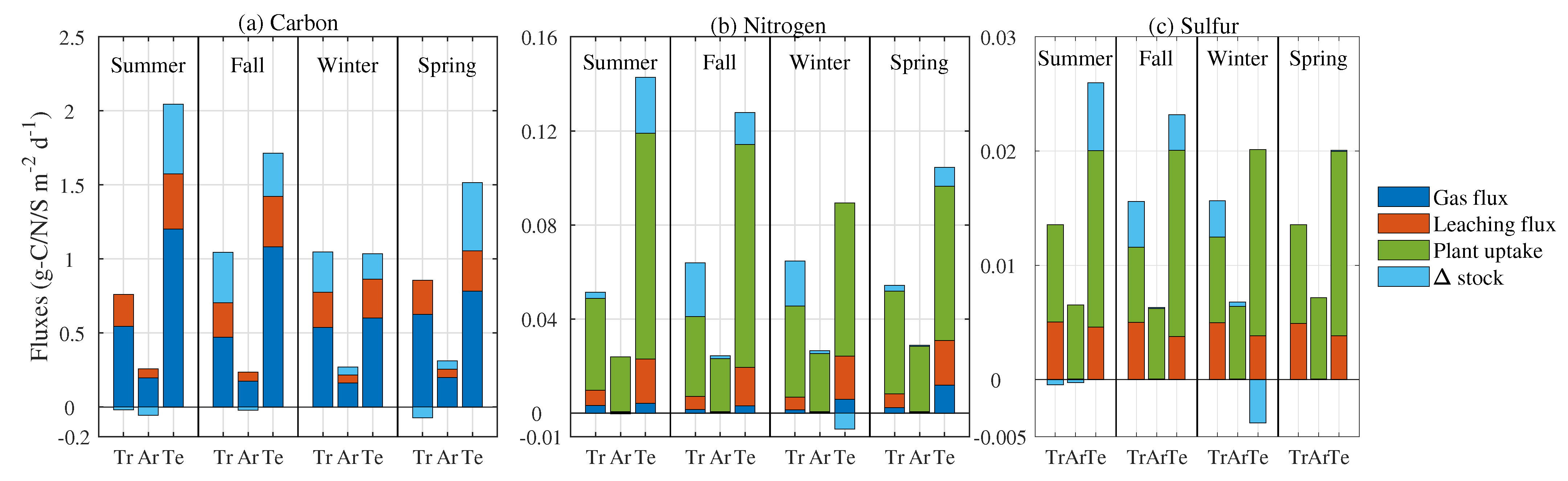 Atmosphere 12 00042 g003 Atmosphere 12 00042 g003