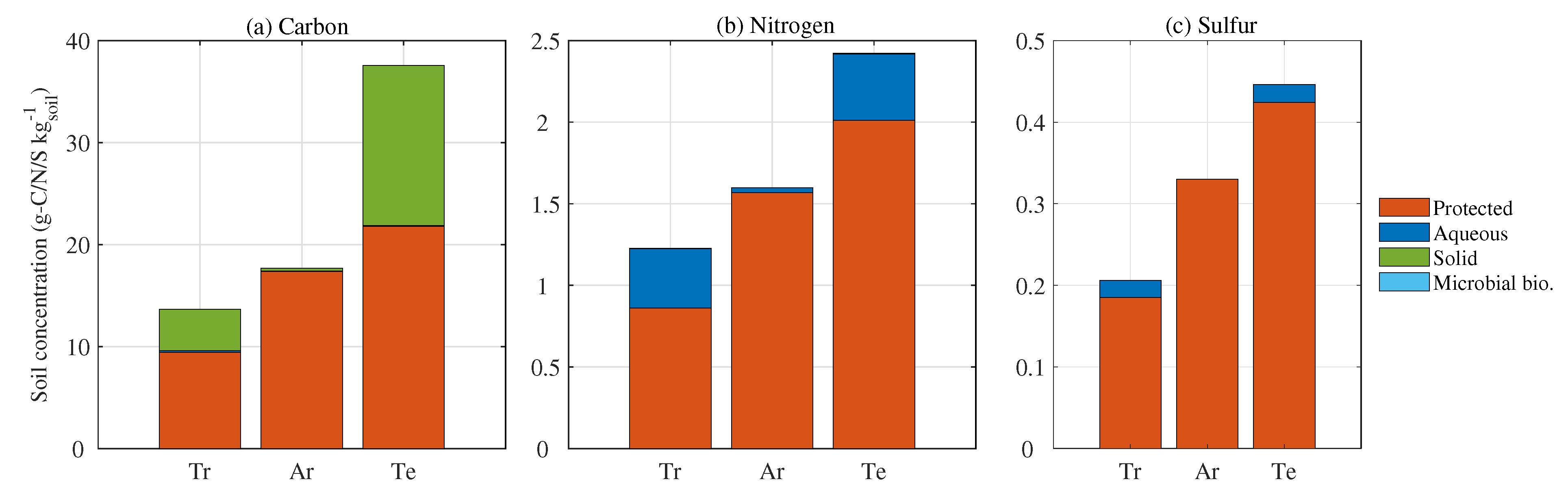 Atmosphere 12 00042 g005 Atmosphere 12 00042 g005