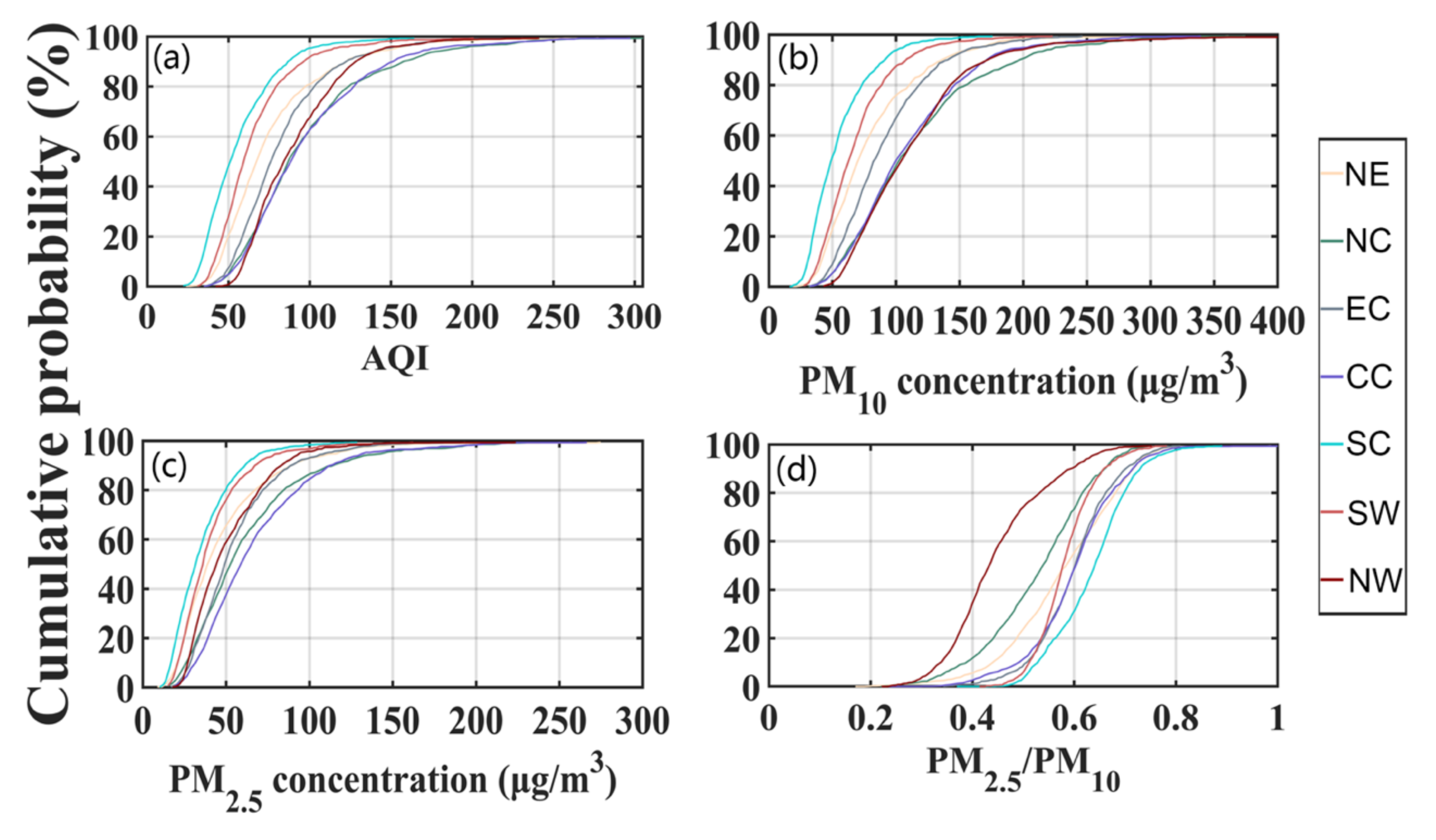 Atmosphere 12 00043 g006 Atmosphere 12 00043 g006