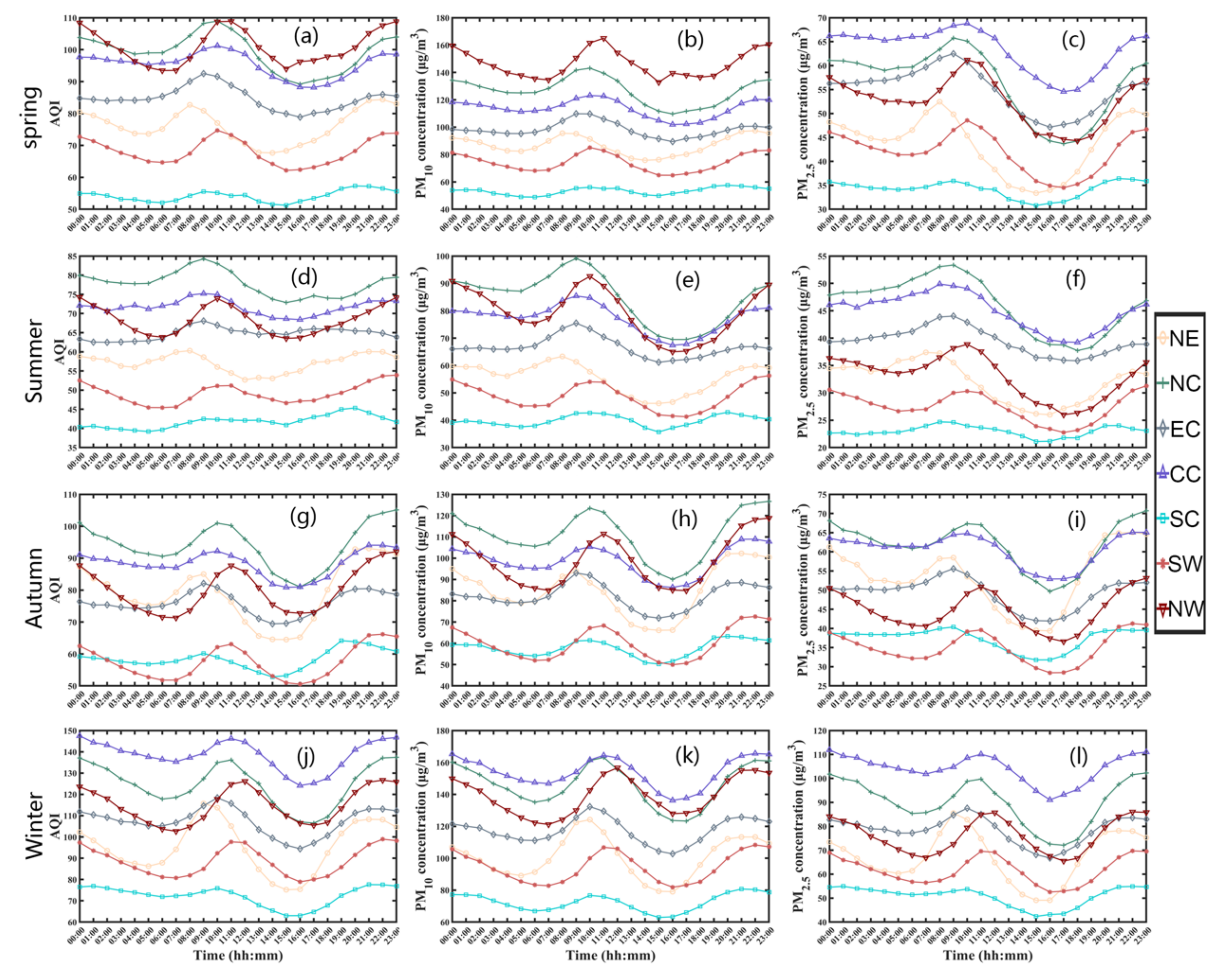 Atmosphere 12 00043 g007 Atmosphere 12 00043 g007