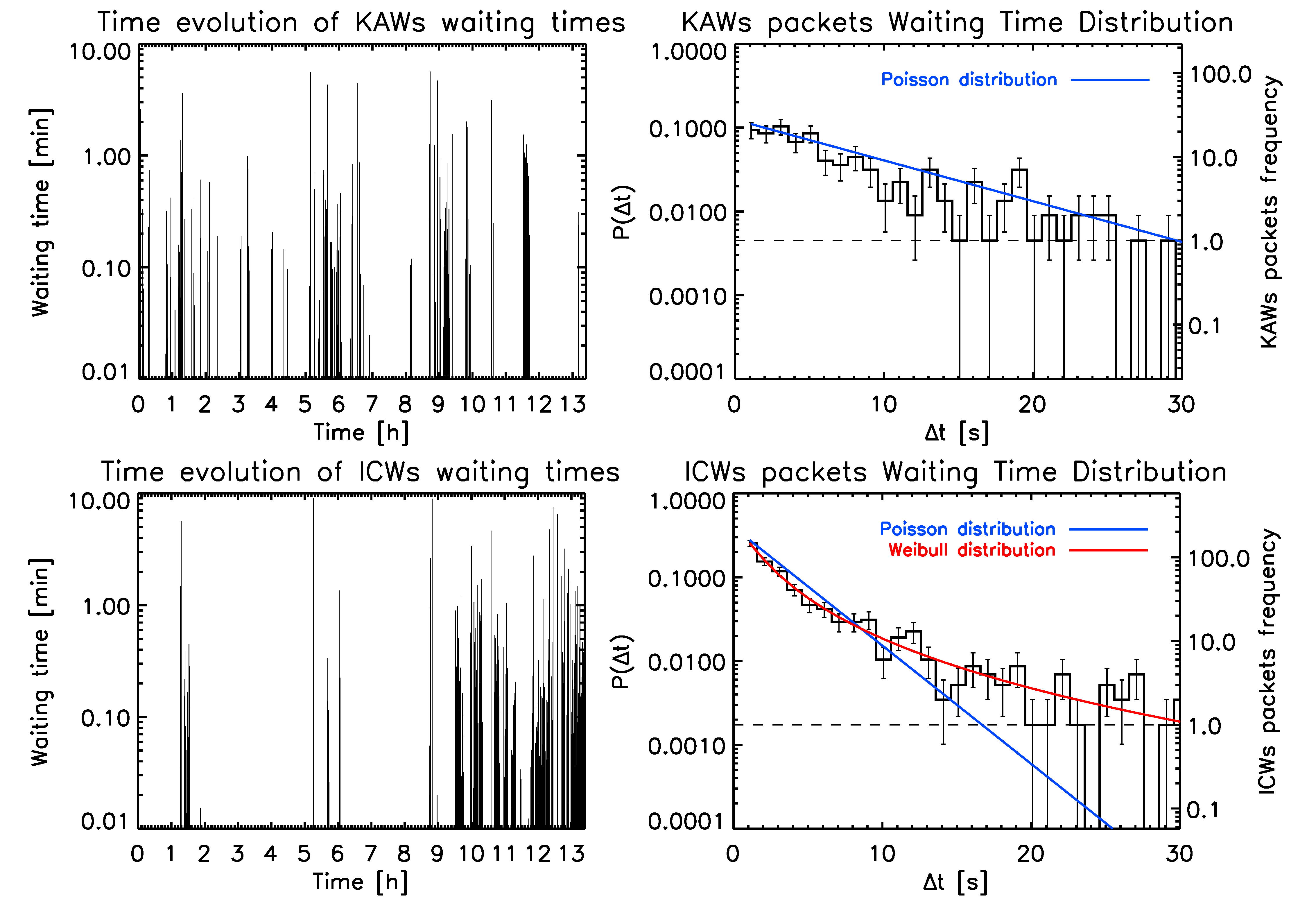 Atmosphere 12 00044 g001