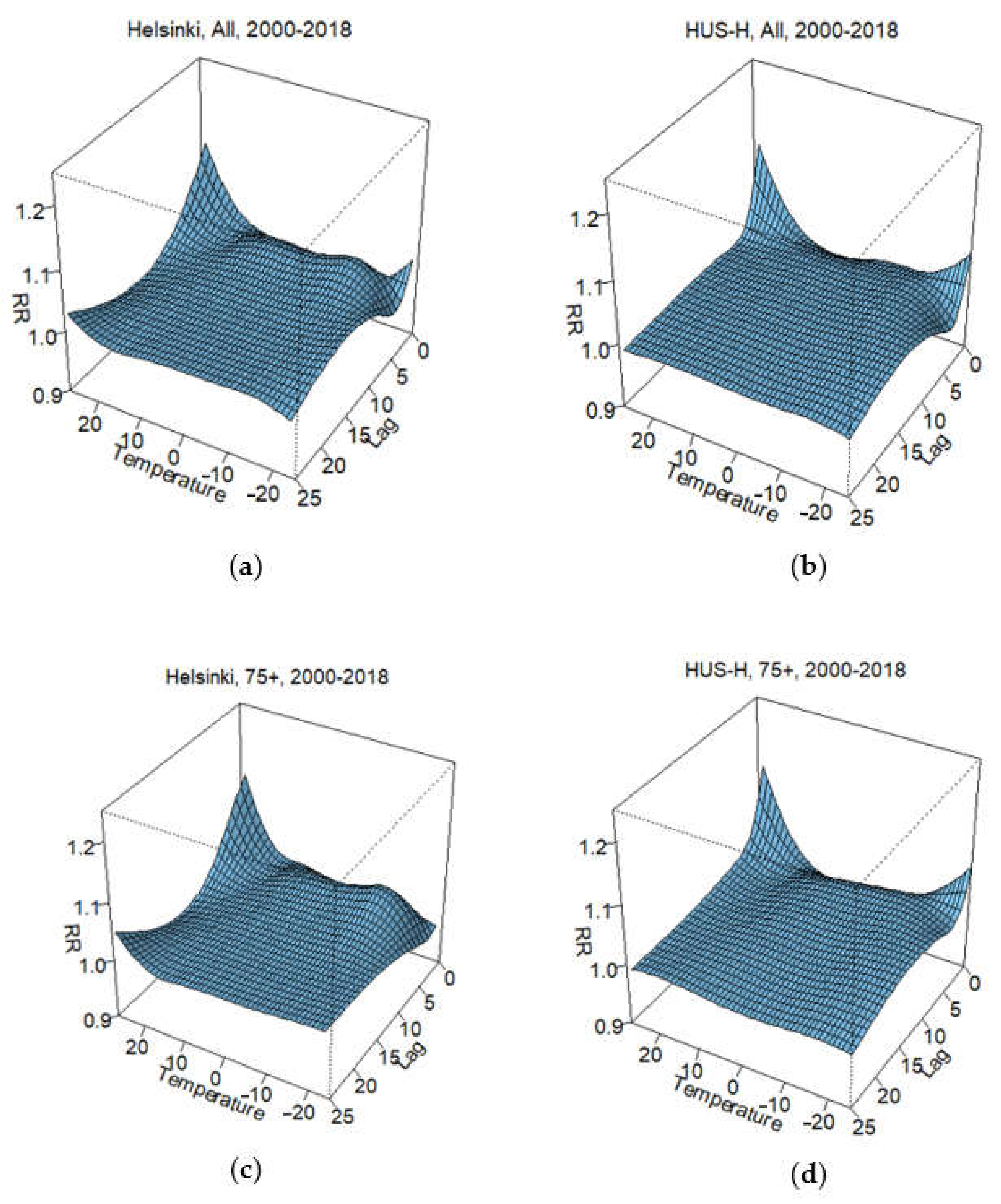 Atmosphere 12 00046 g002