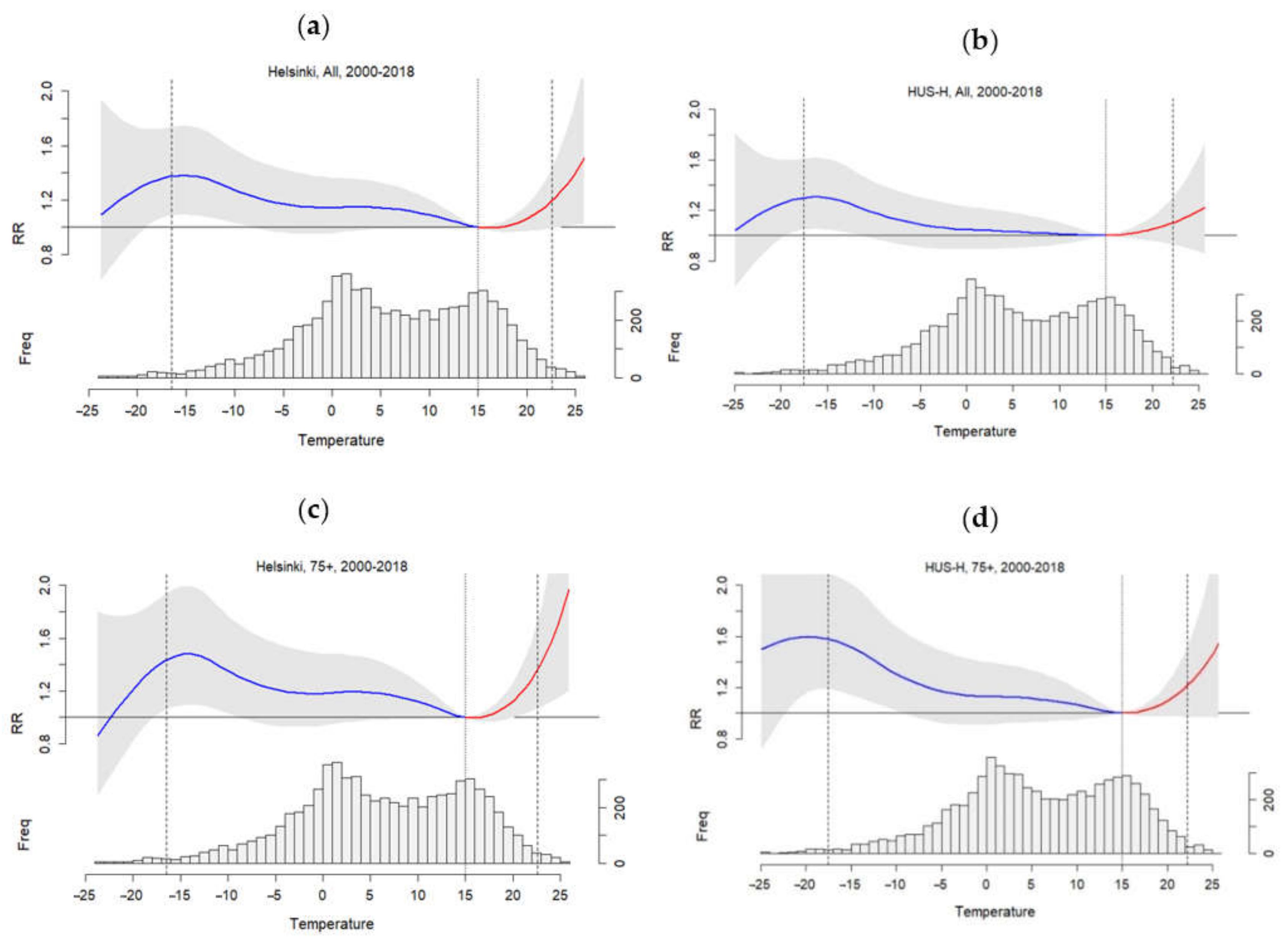 Atmosphere 12 00046 g003