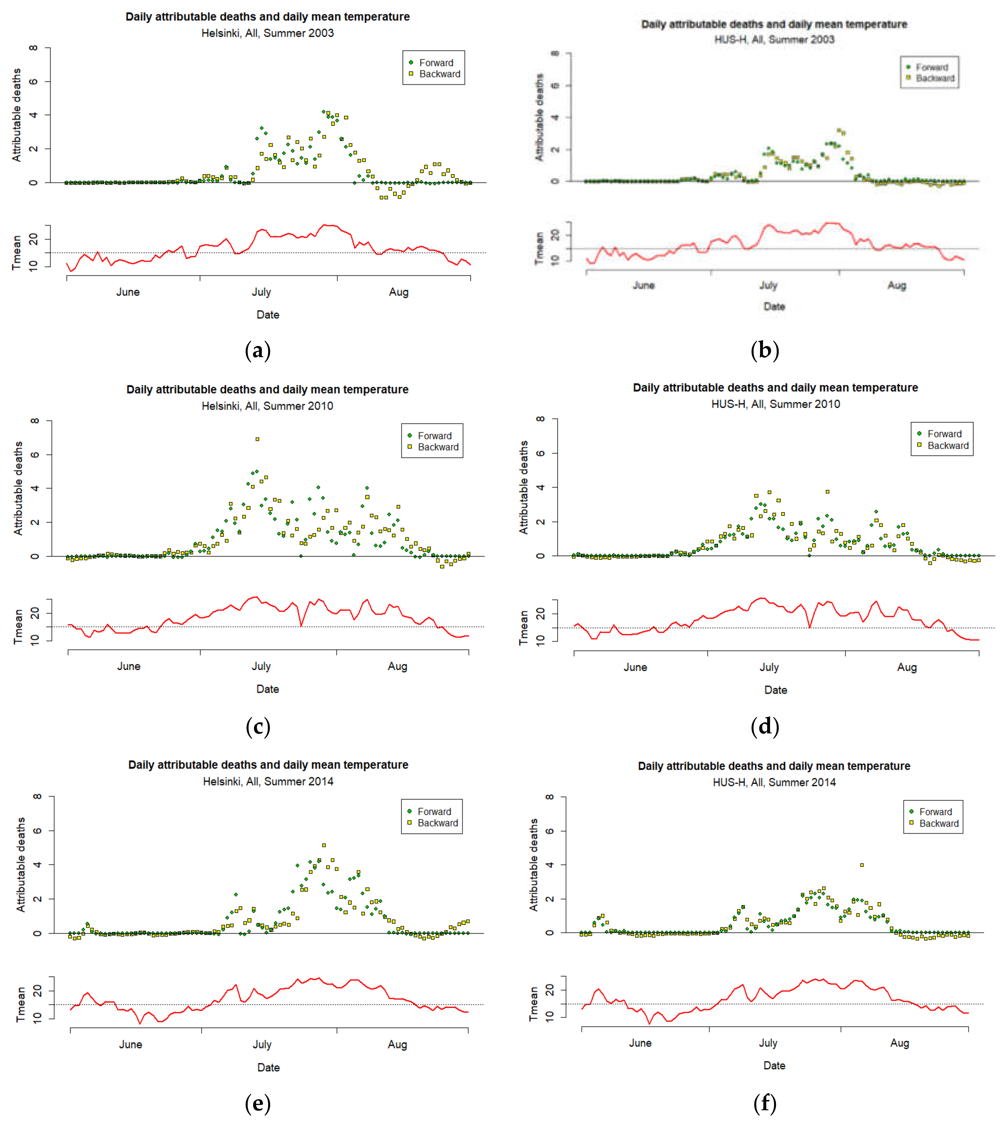 Atmosphere 12 00046 g004a