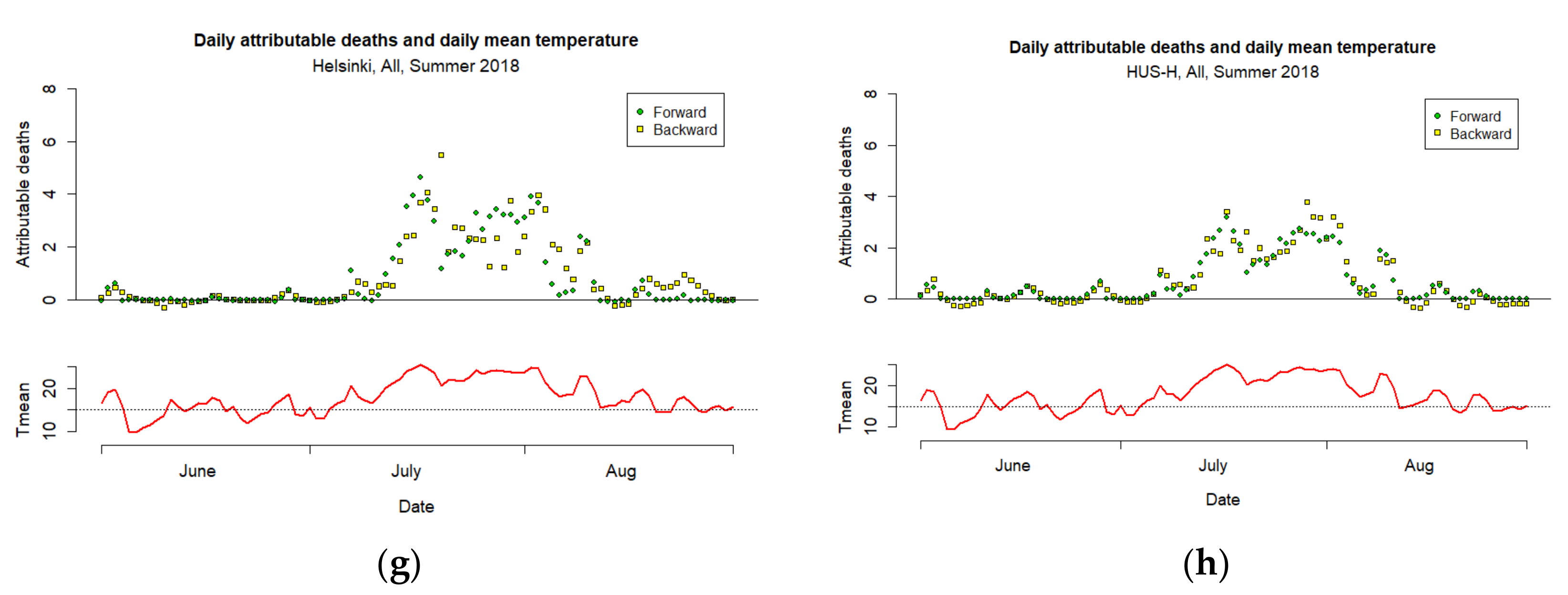 Atmosphere 12 00046 g004b