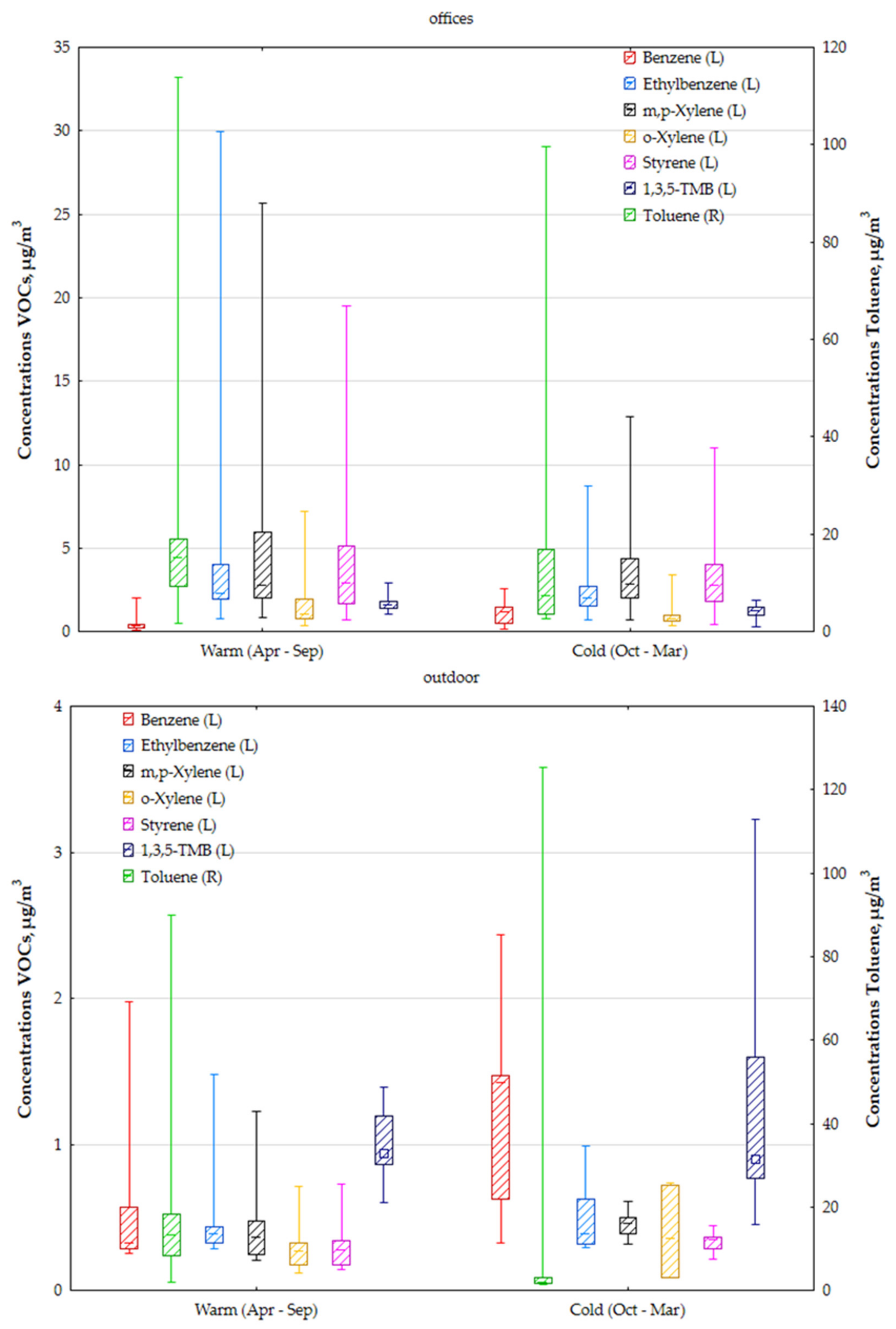 Atmosphere 12 00051 g002