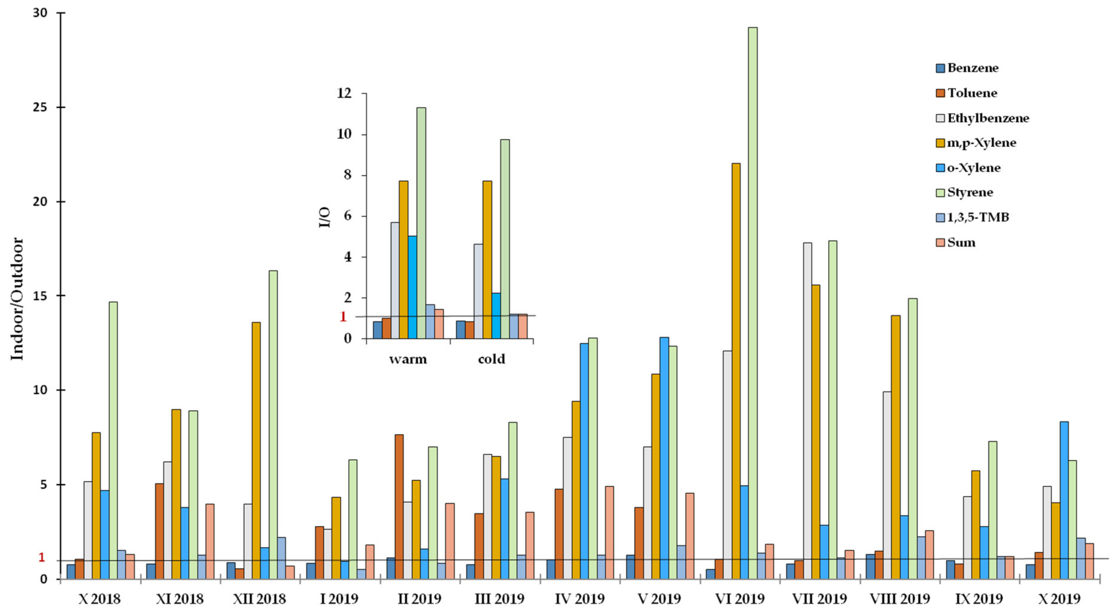 Atmosphere 12 00051 g003