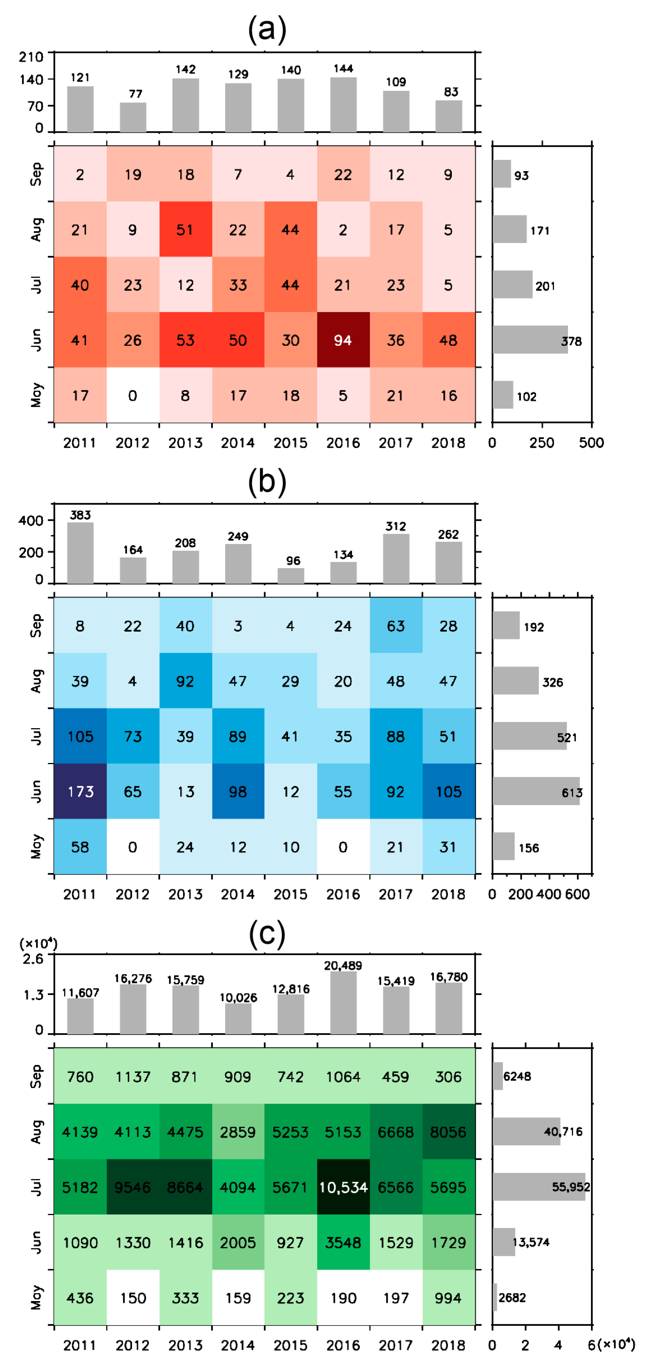 Atmosphere 12 00052 g005 Atmosphere 12 00052 g005