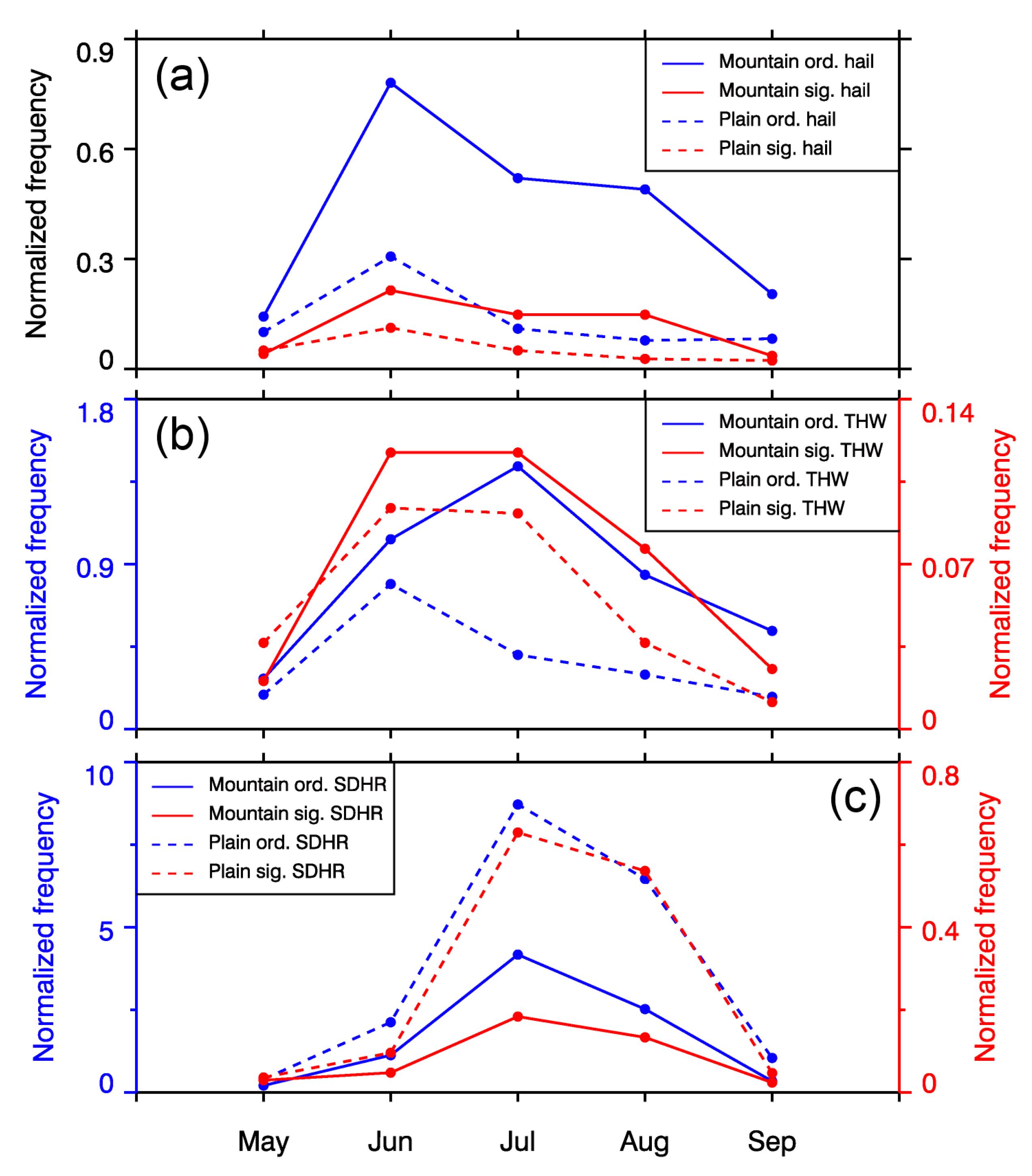 Atmosphere 12 00052 g006 Atmosphere 12 00052 g006