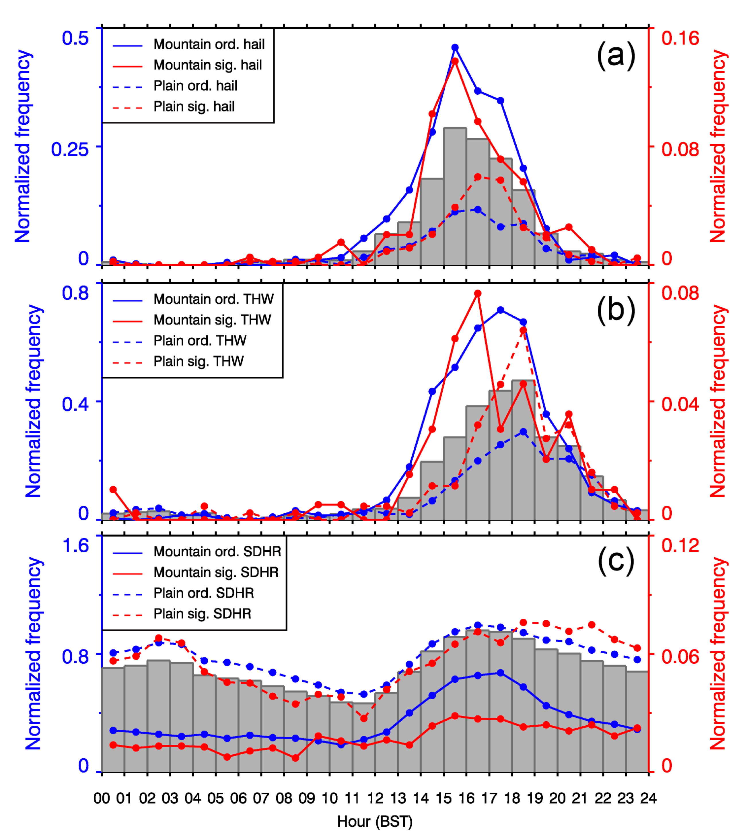 Atmosphere 12 00052 g007 Atmosphere 12 00052 g007