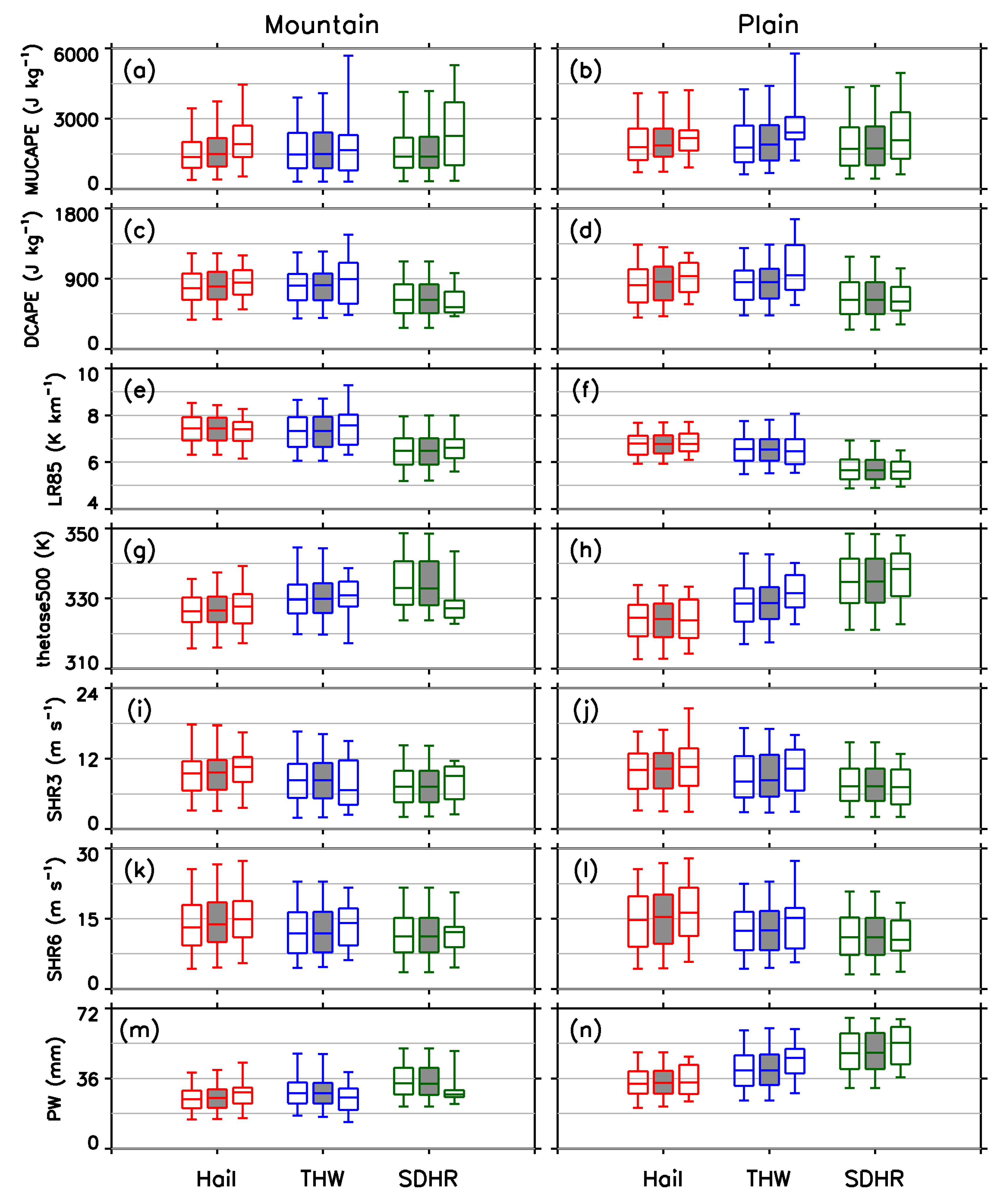 Atmosphere 12 00052 g008 Atmosphere 12 00052 g008