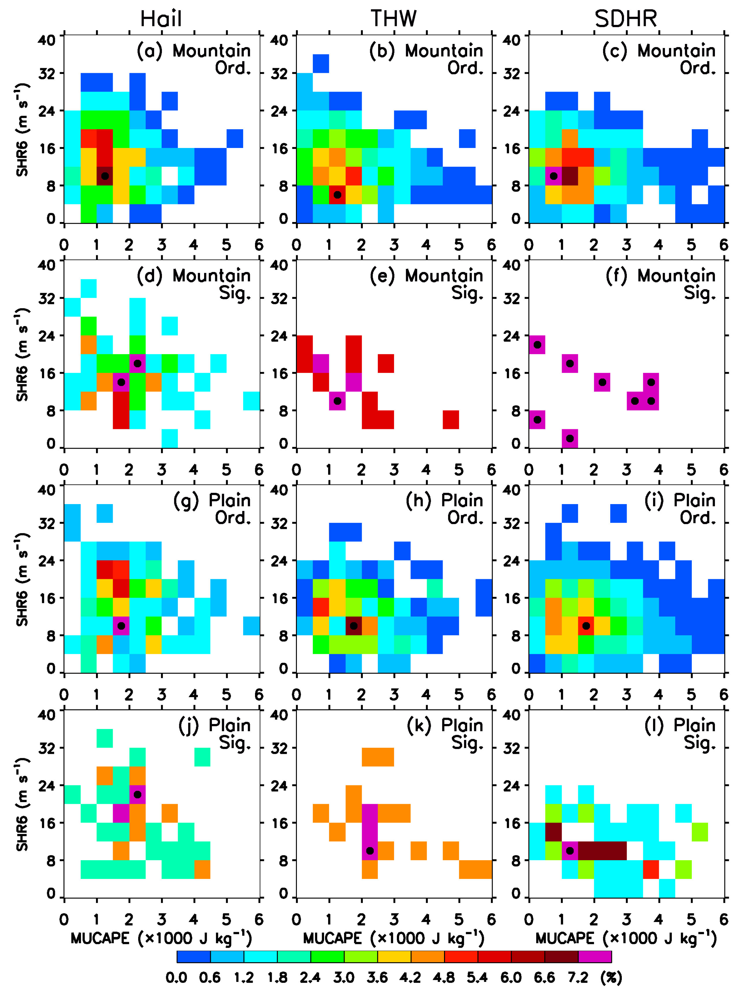 Atmosphere 12 00052 g009 Atmosphere 12 00052 g009