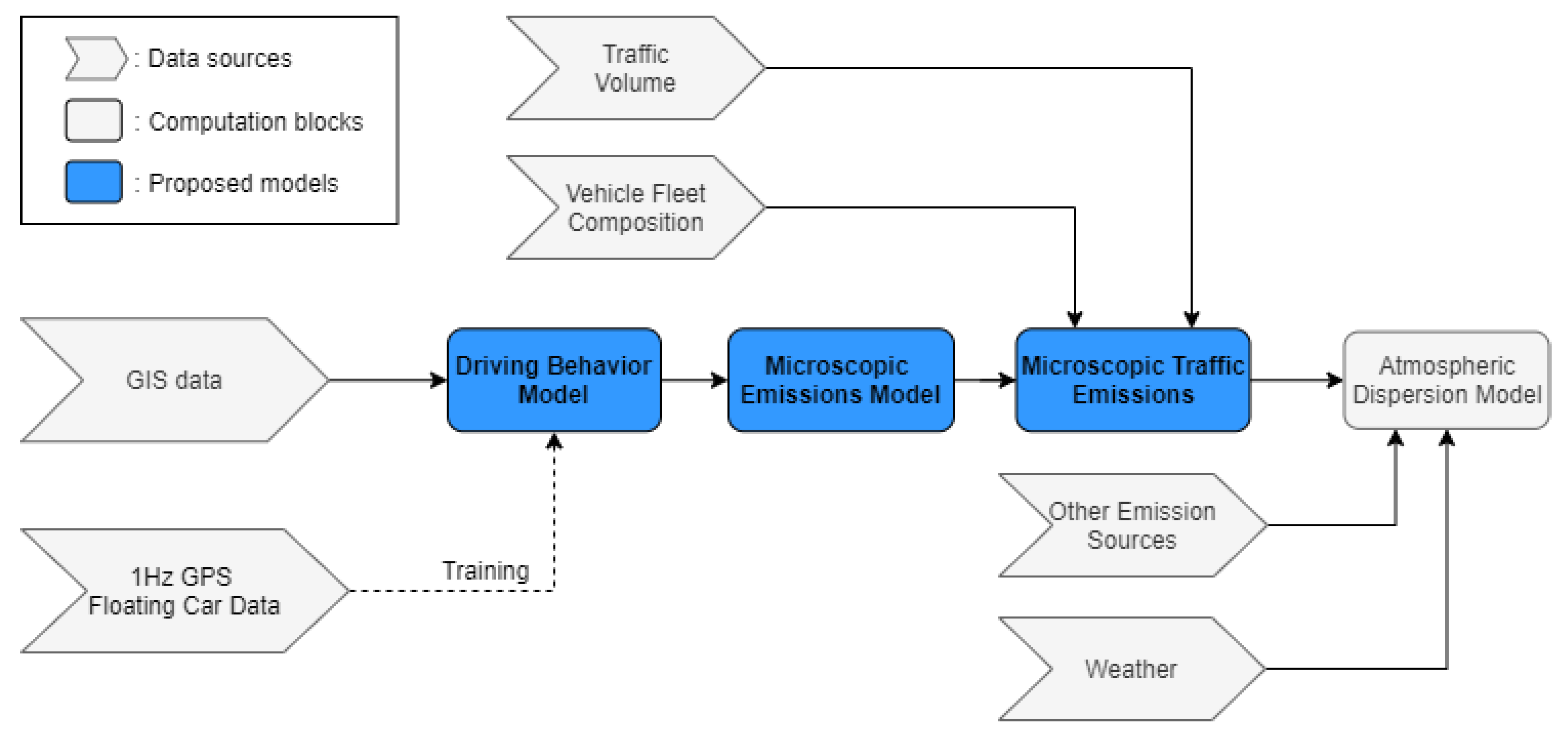 Atmosphere 12 00053 g001 Atmosphere 12 00053 g001